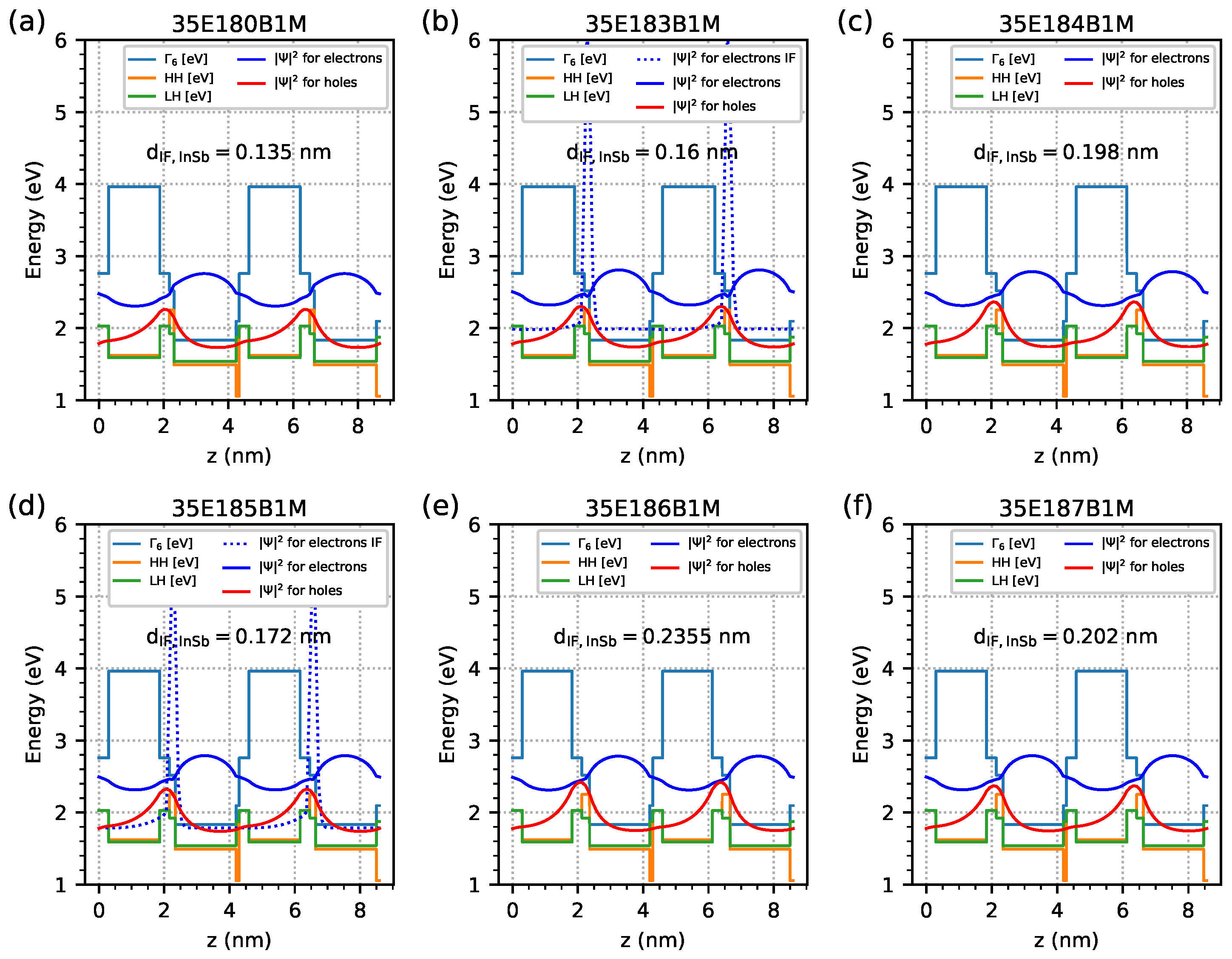 Materials 18 00991 g005