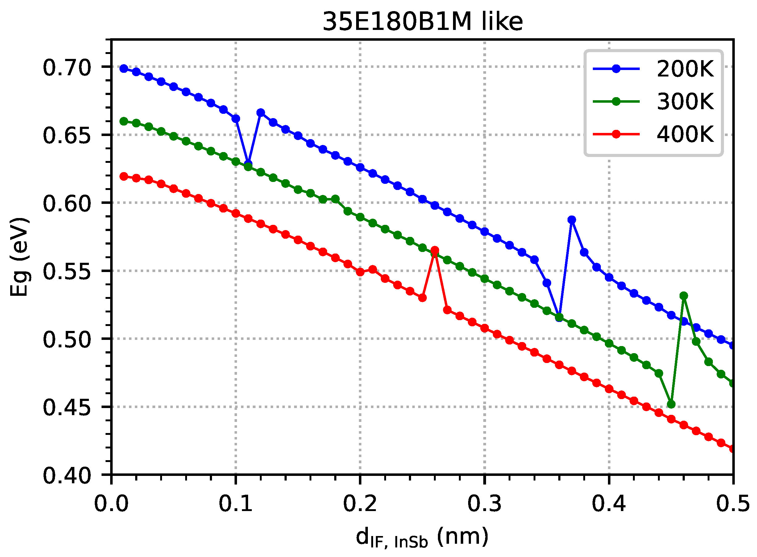 Materials 18 00991 g014