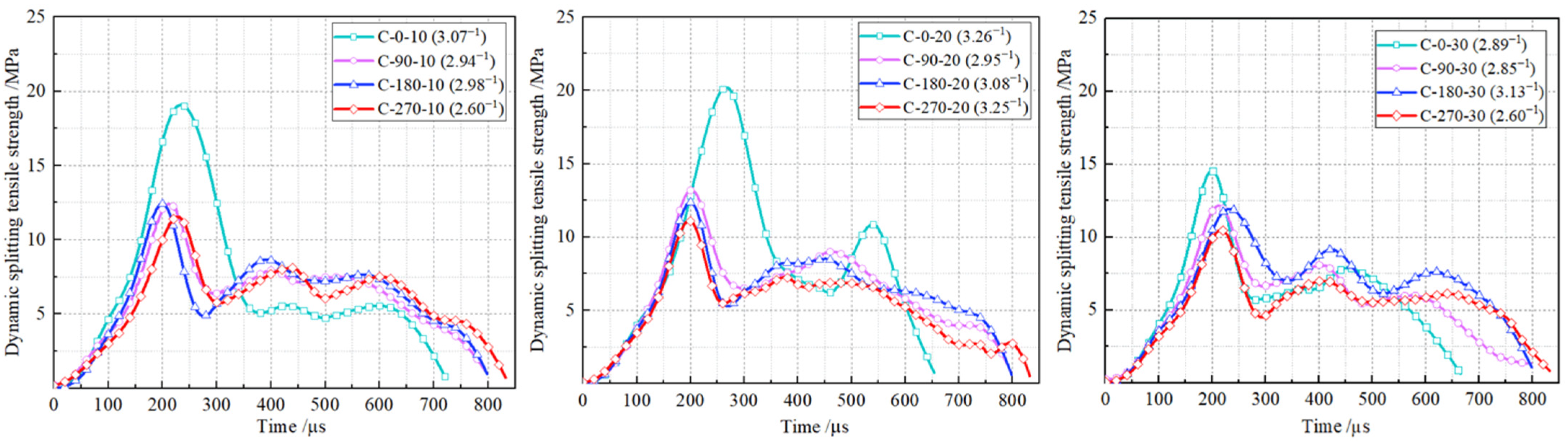 Materials 18 00994 g010