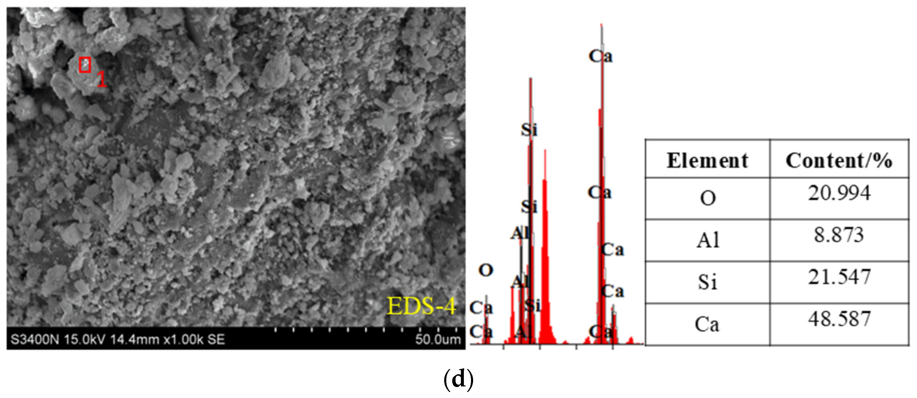 Materials 18 00994 g015b