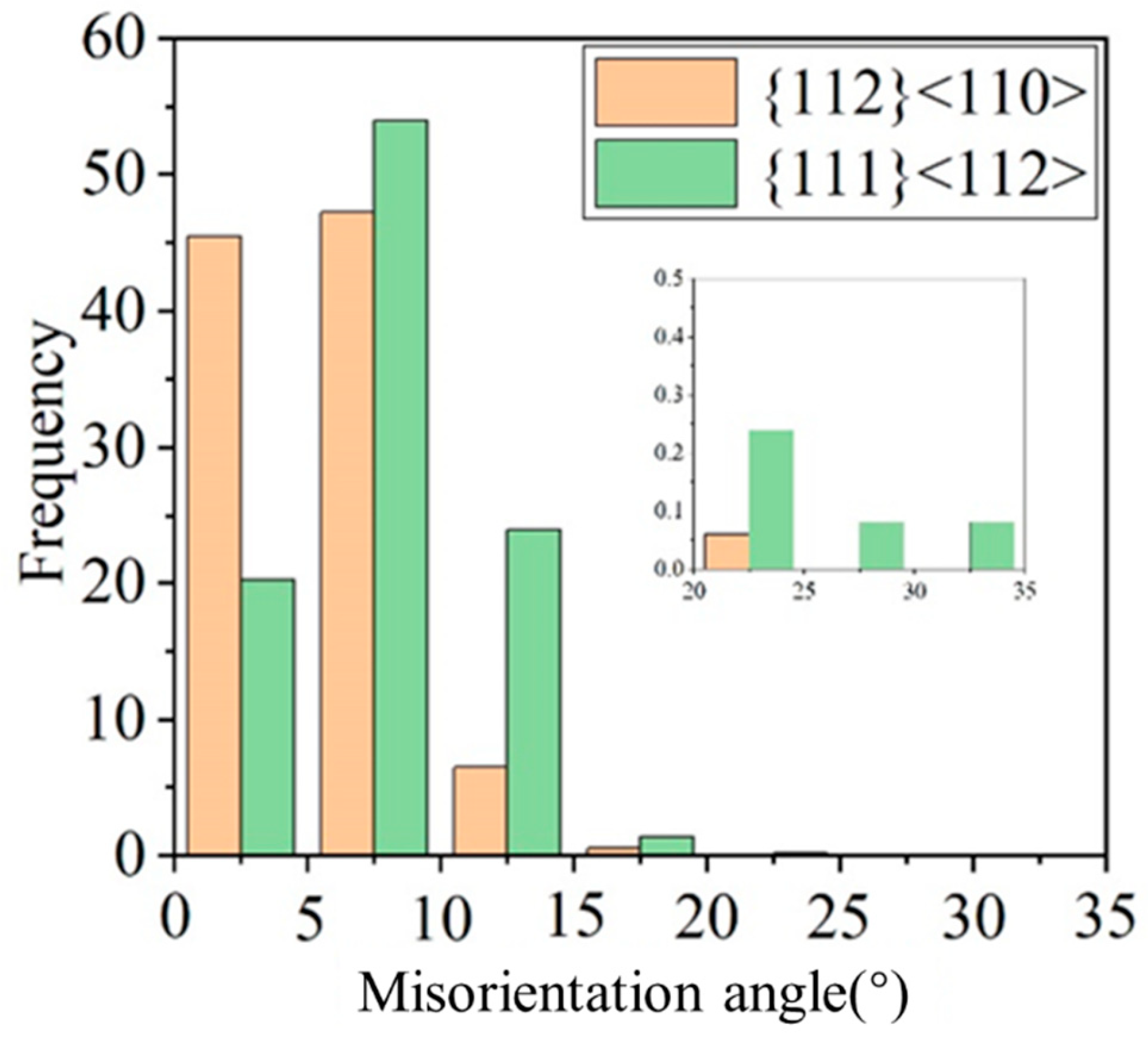 Materials 18 00995 g009 Materials 18 00995 g009
