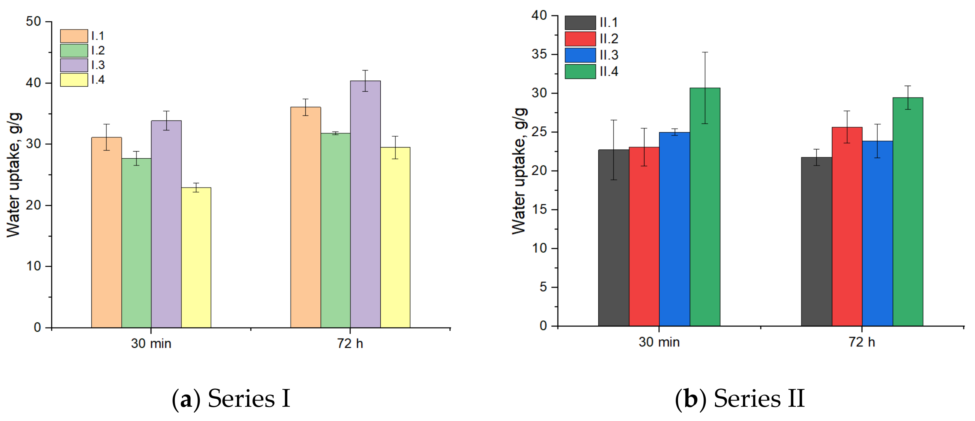 Materials 18 00998 g003