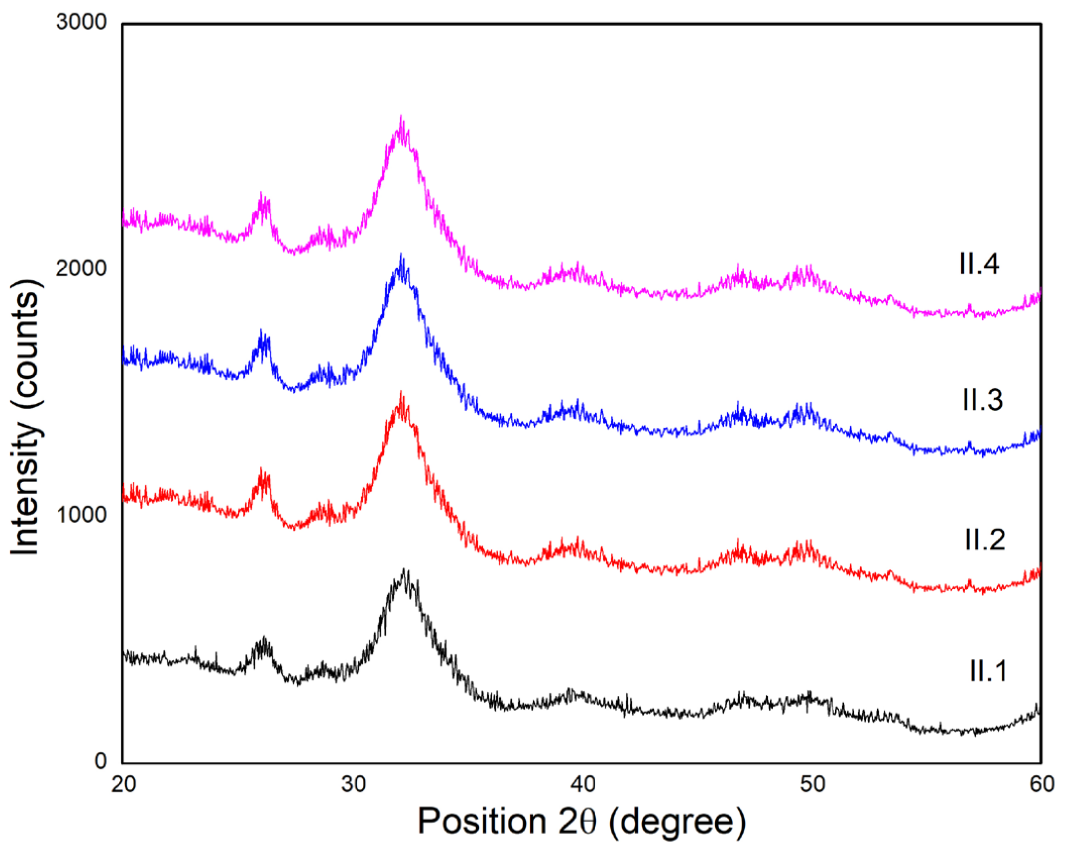 Materials 18 00998 g010