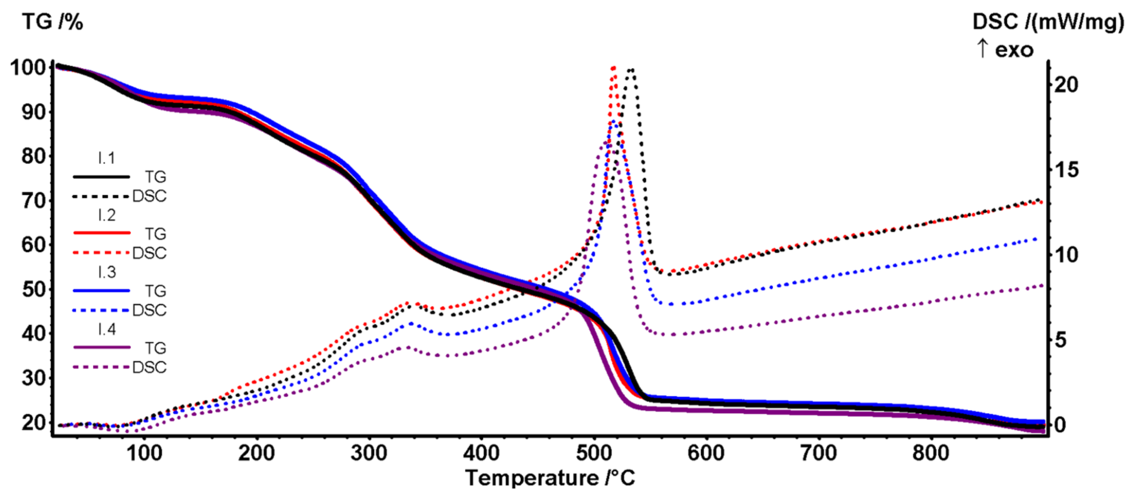 Materials 18 00998 g011
