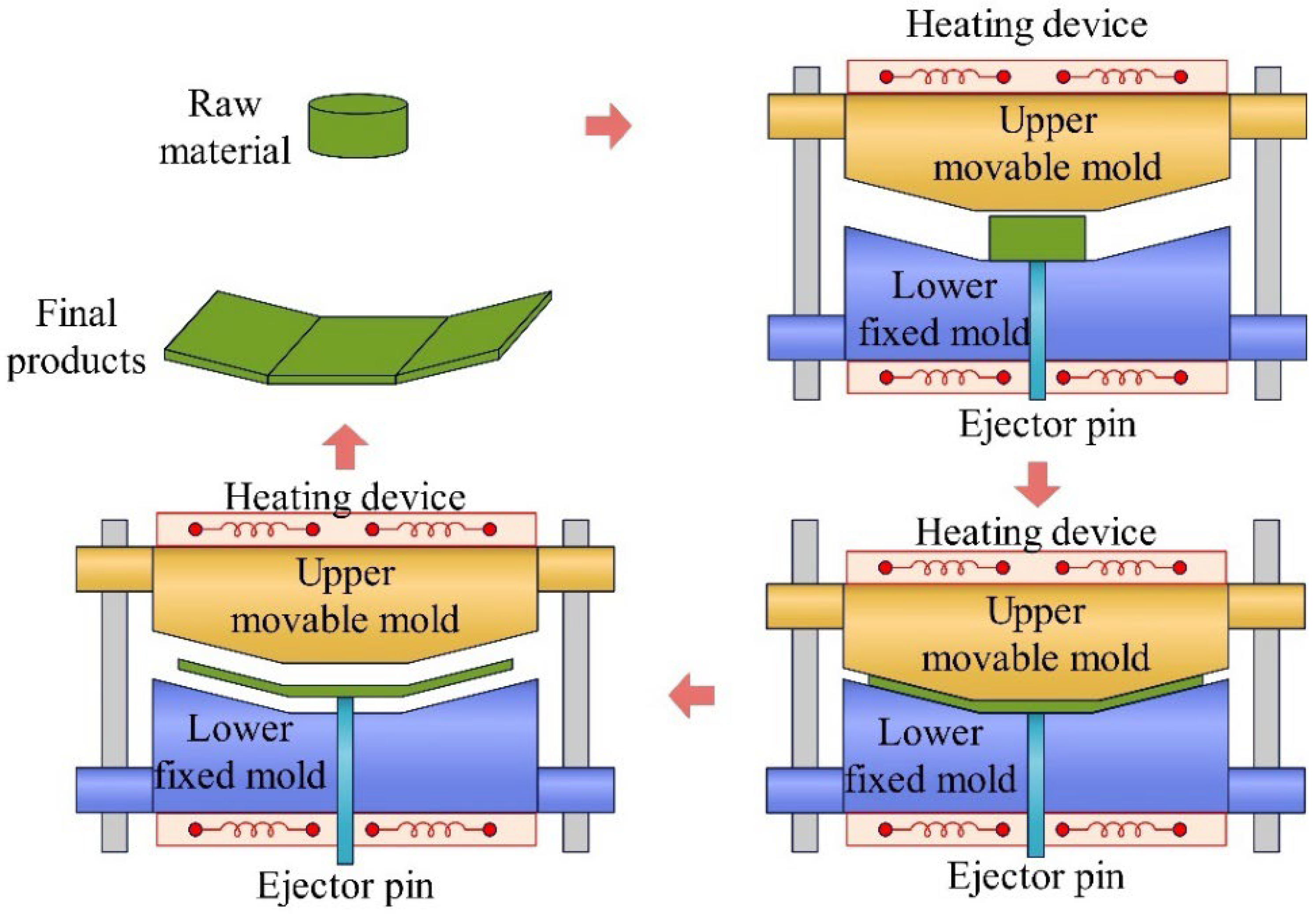 Materials 18 00999 g006