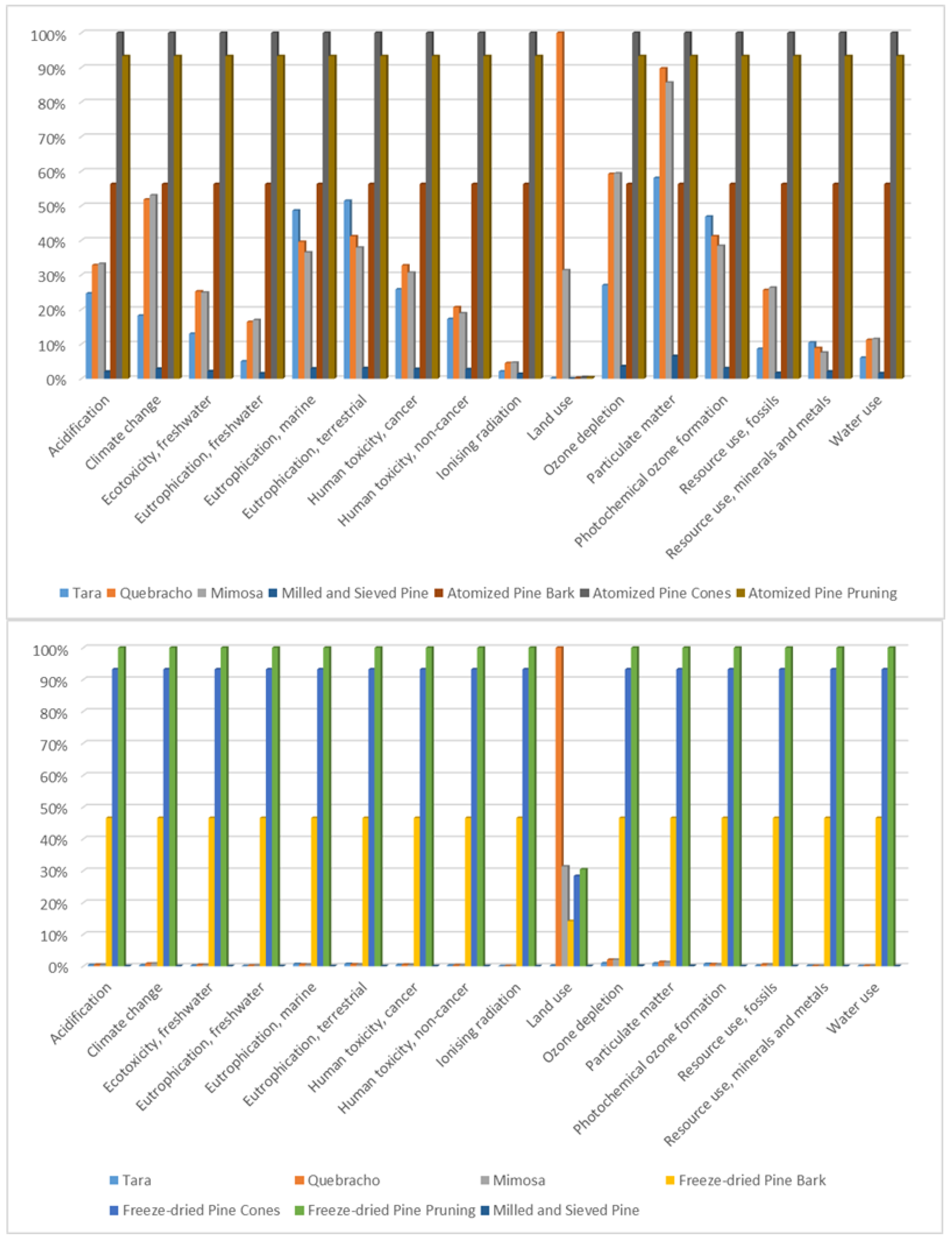 Materials 18 01000 g003