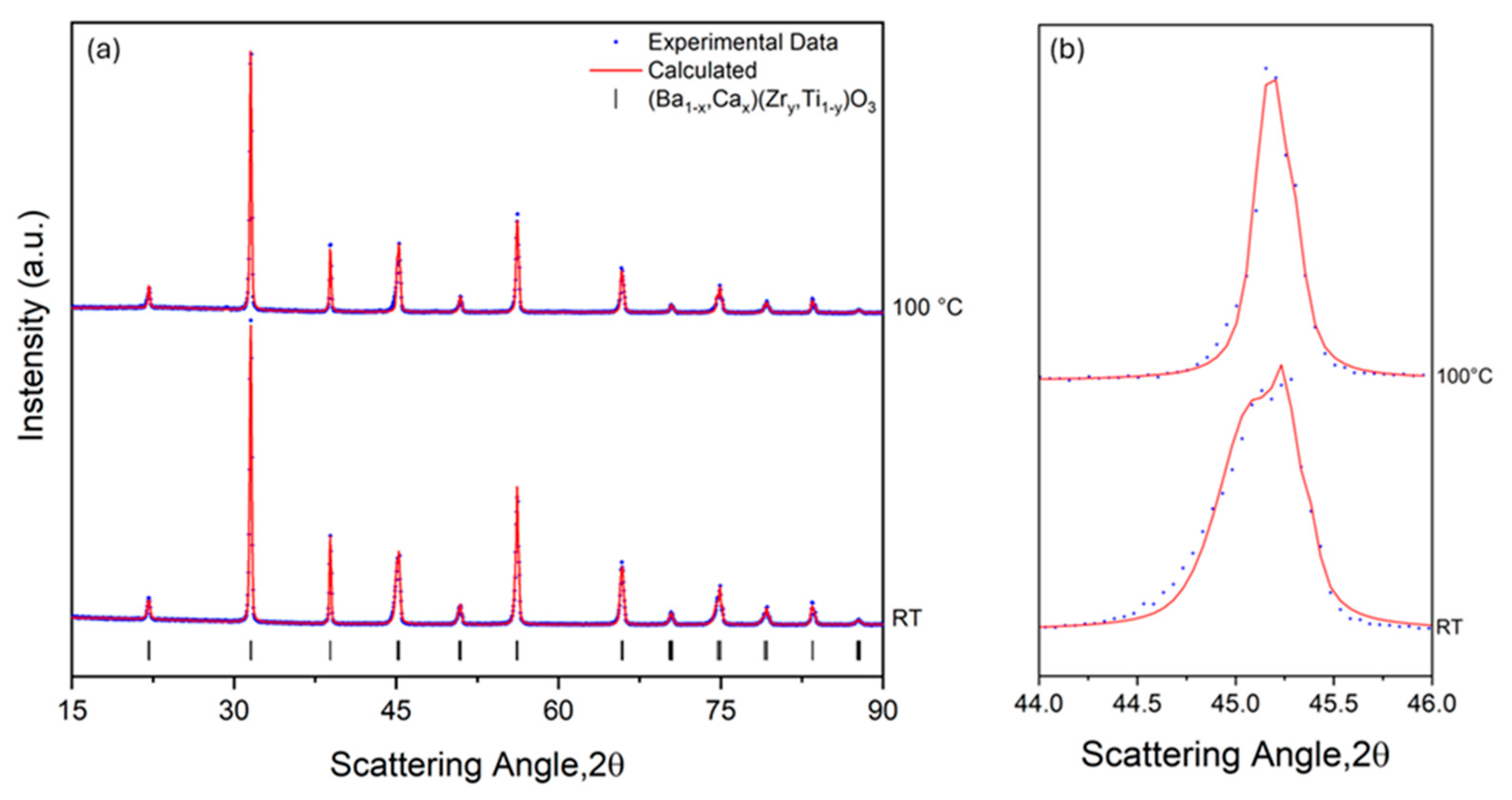 Materials 18 01004 g007