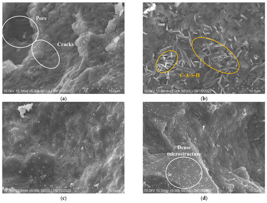 Effects of Sand Type and Alkali Equivalent on Drying Shrinkage and ...