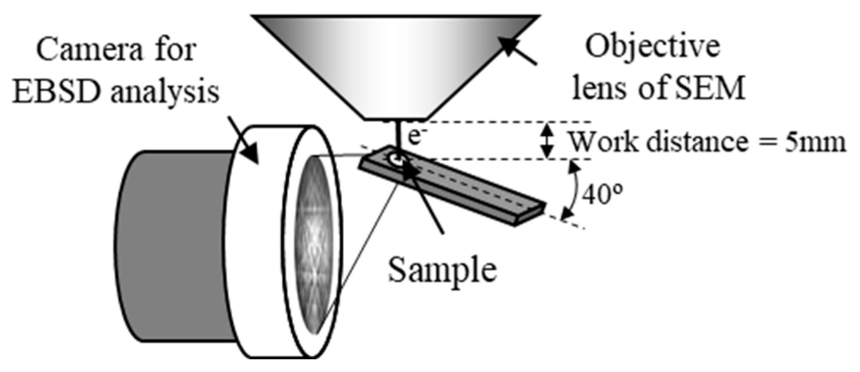 Materials 18 01013 g010