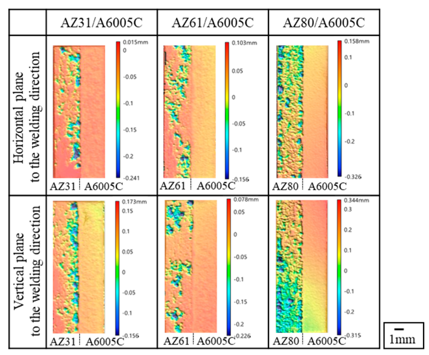Materials 18 01013 g020 Materials 18 01013 g020