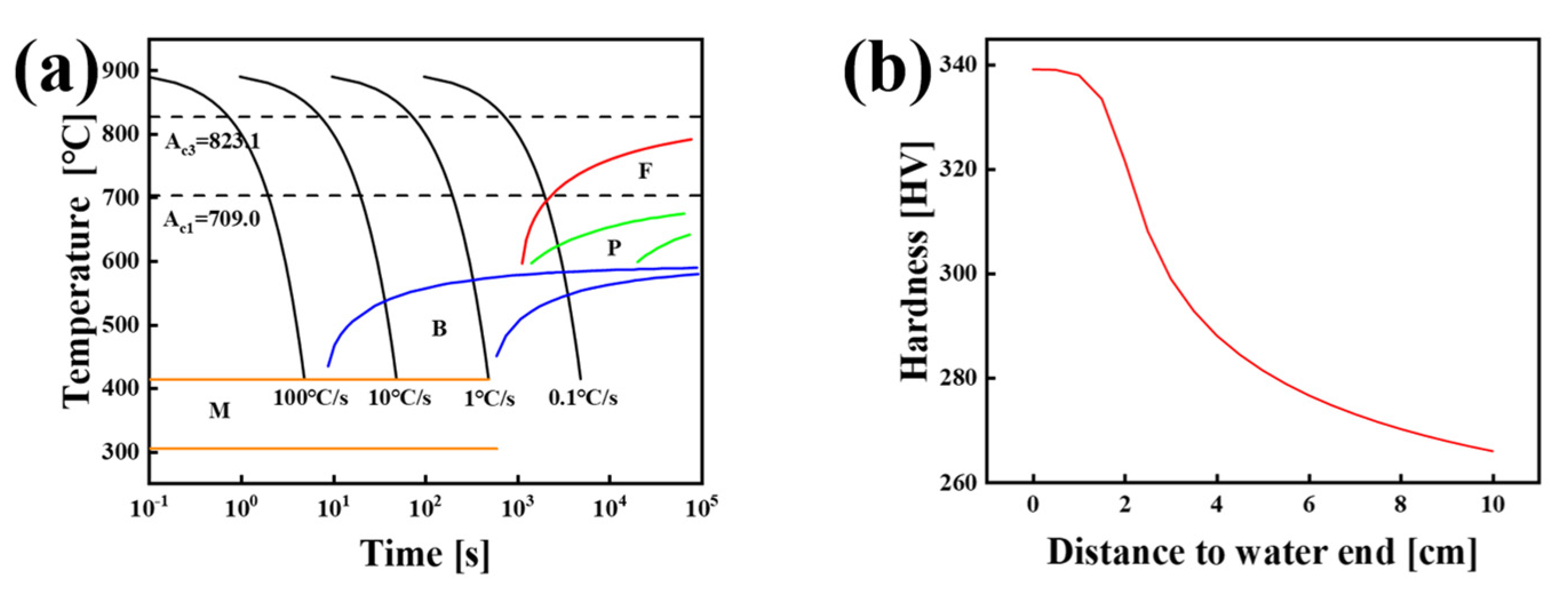 Materials 18 01015 g001