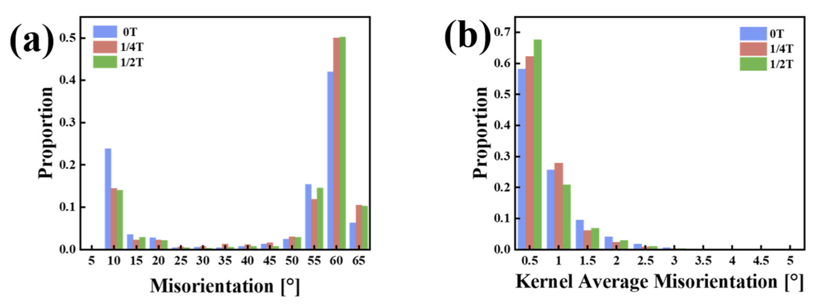 Materials 18 01015 g008