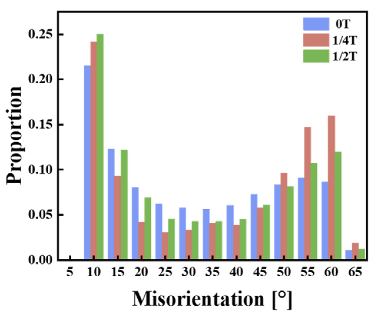 Materials 18 01015 g014