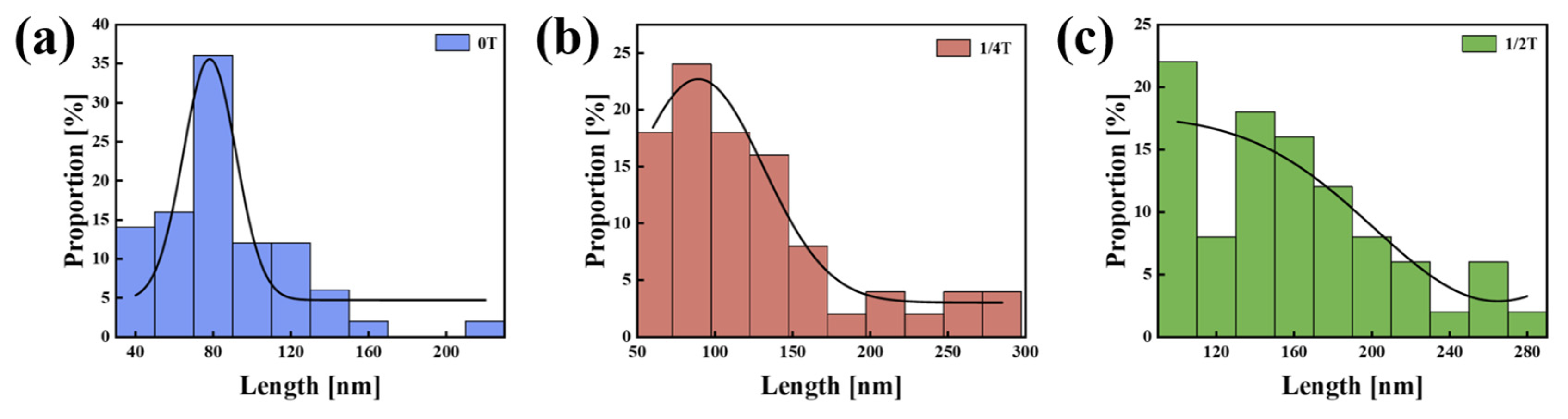 Materials 18 01015 g015