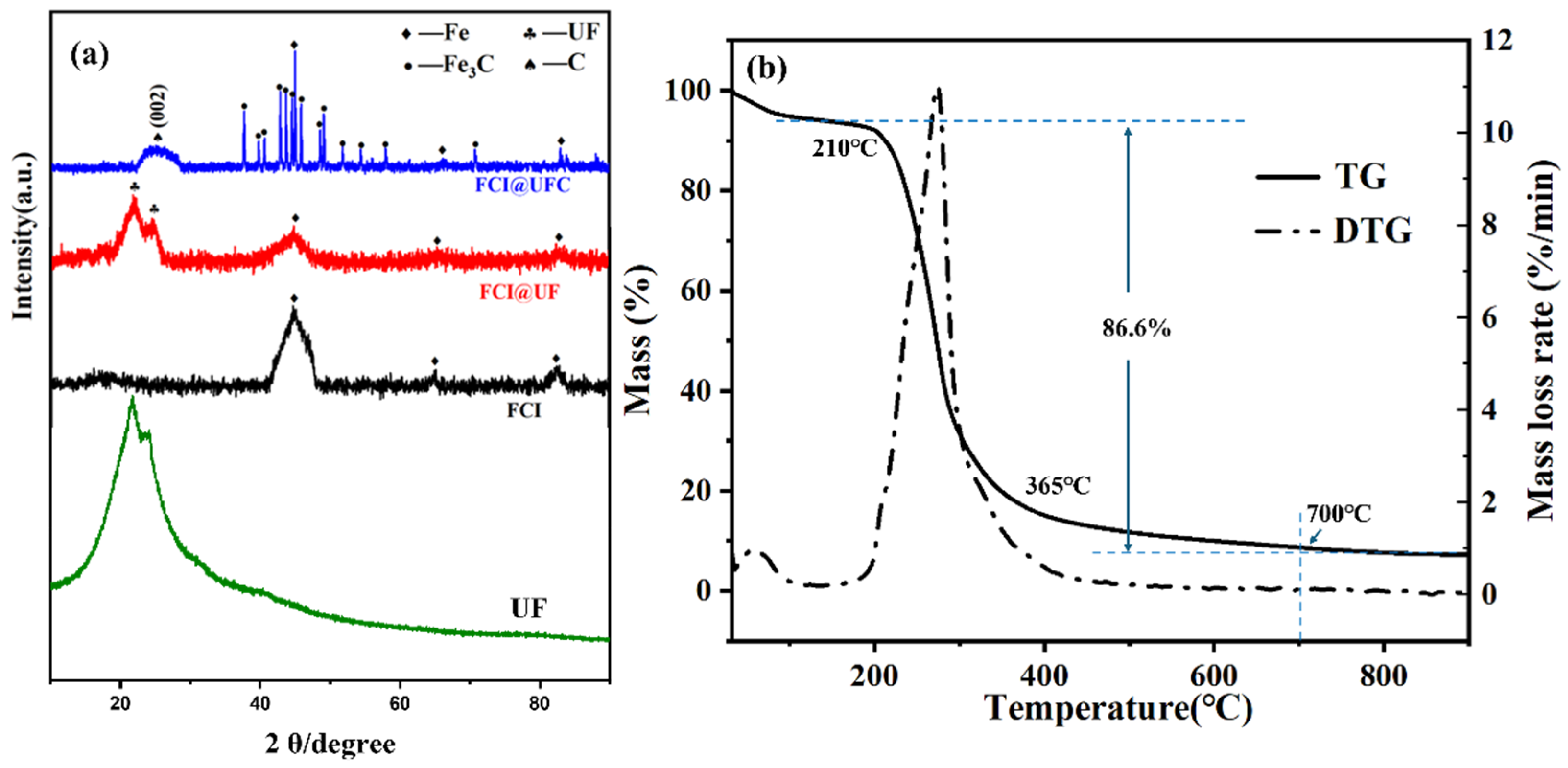 Materials 18 01017 g003