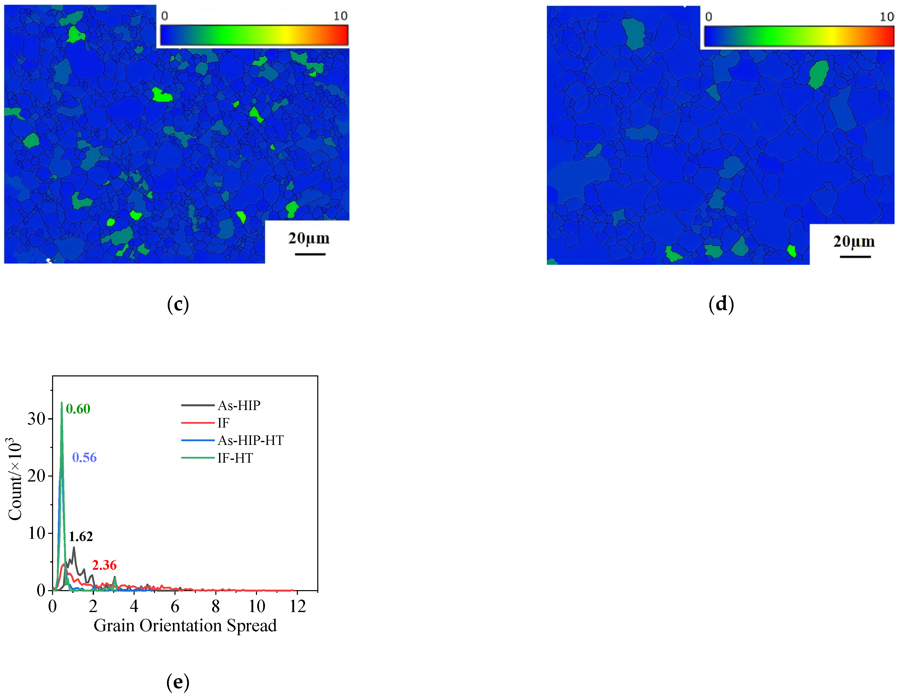 Materials 18 01018 g002b