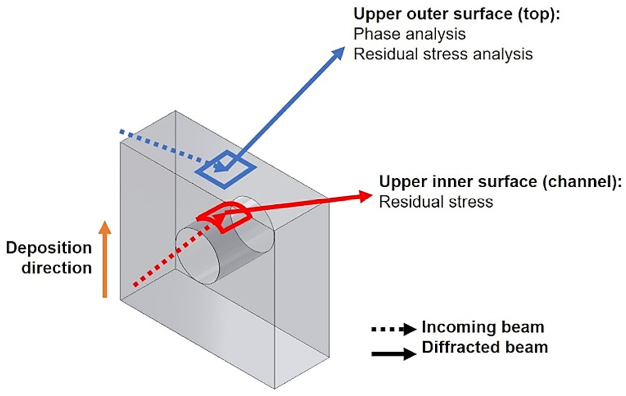 Materials 18 01019 g003