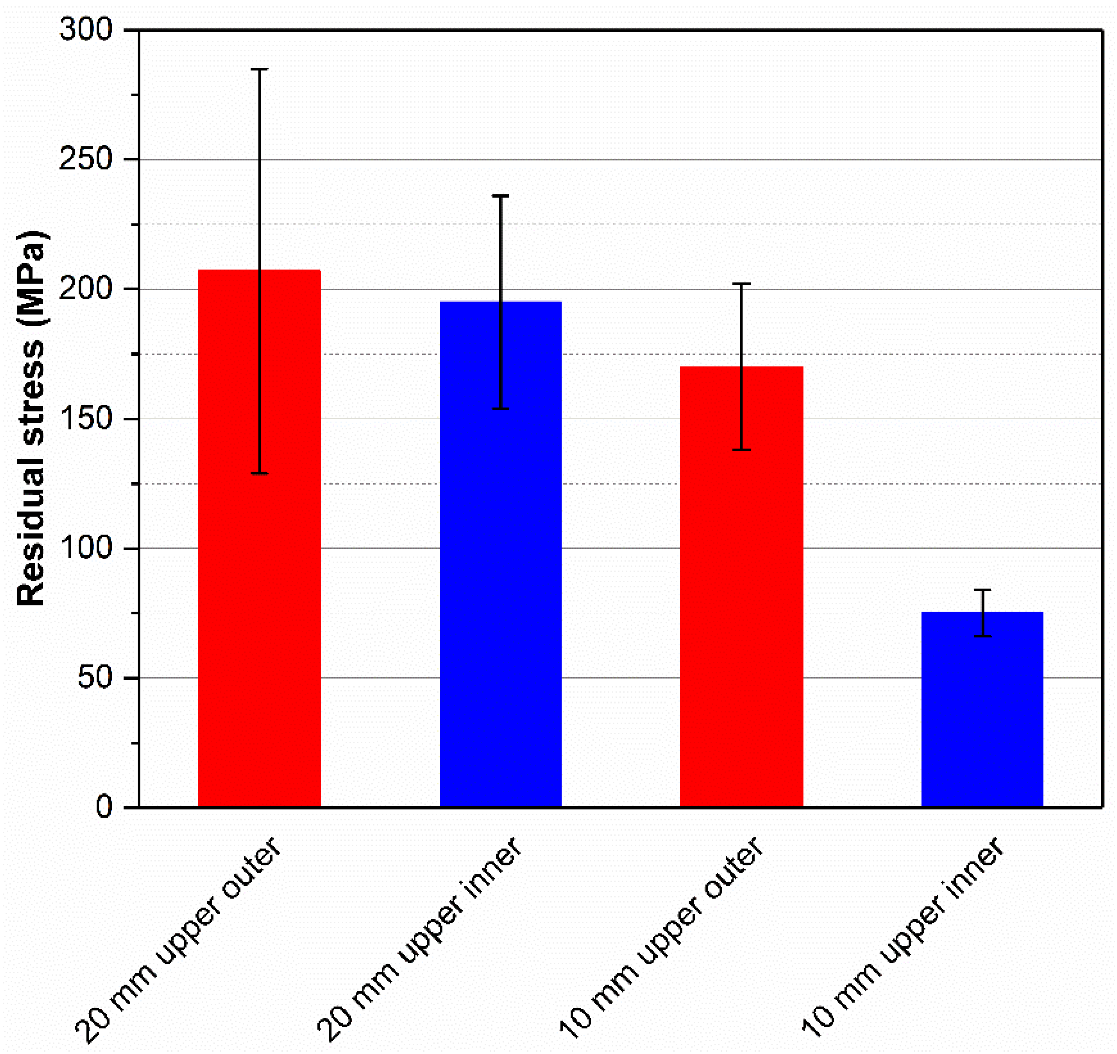 Materials 18 01019 g010