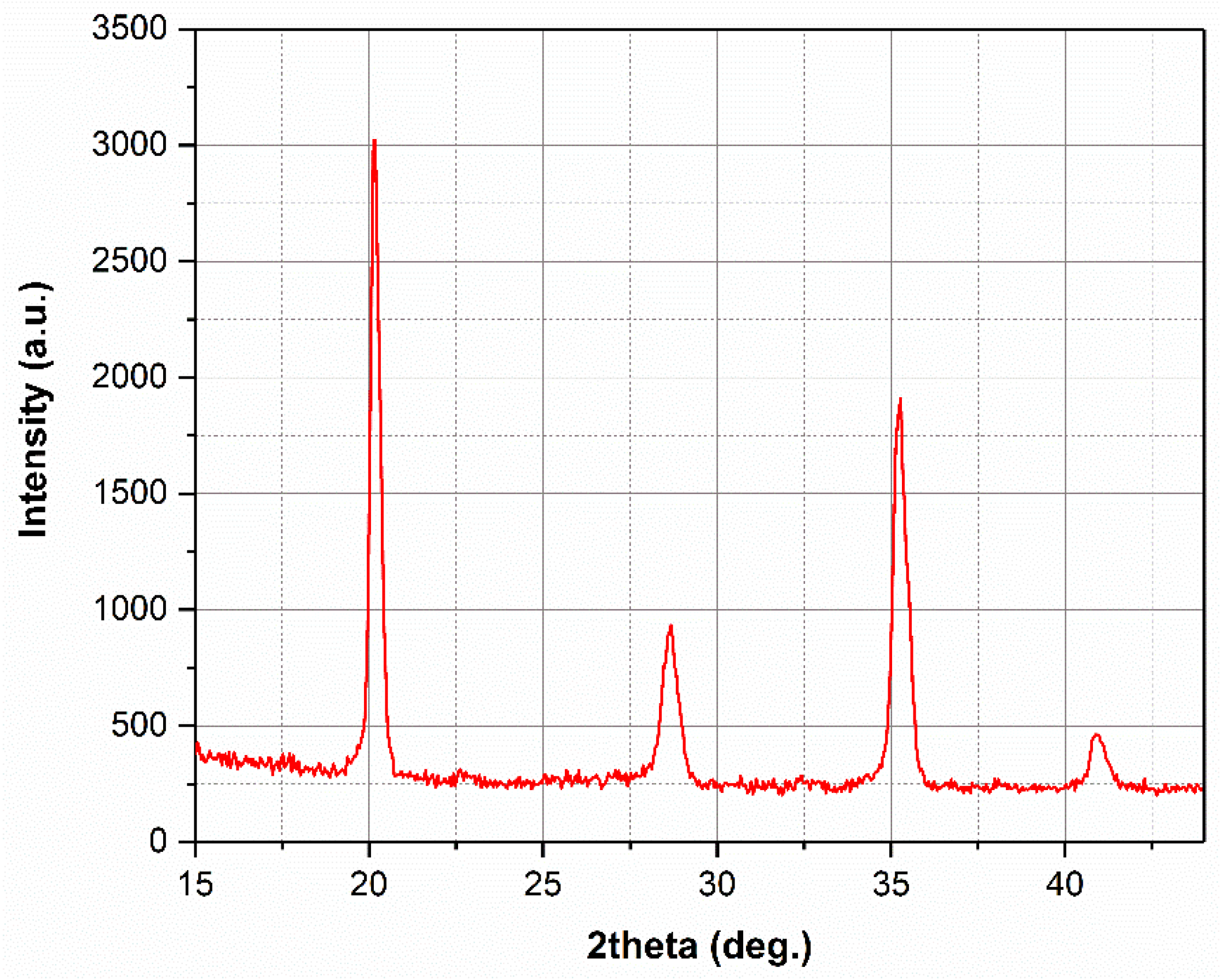 Materials 18 01019 g014