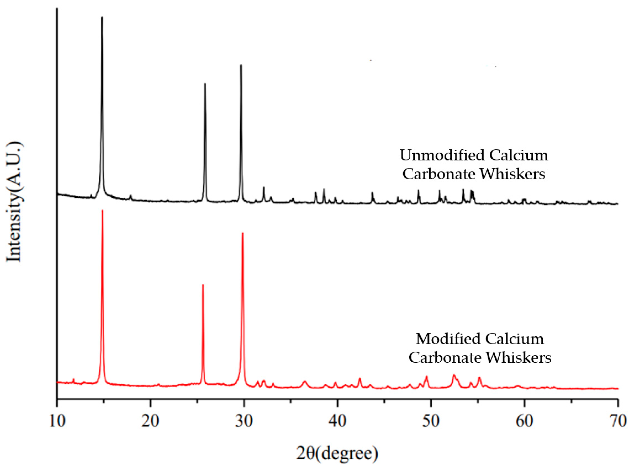 Materials 18 01021 g003