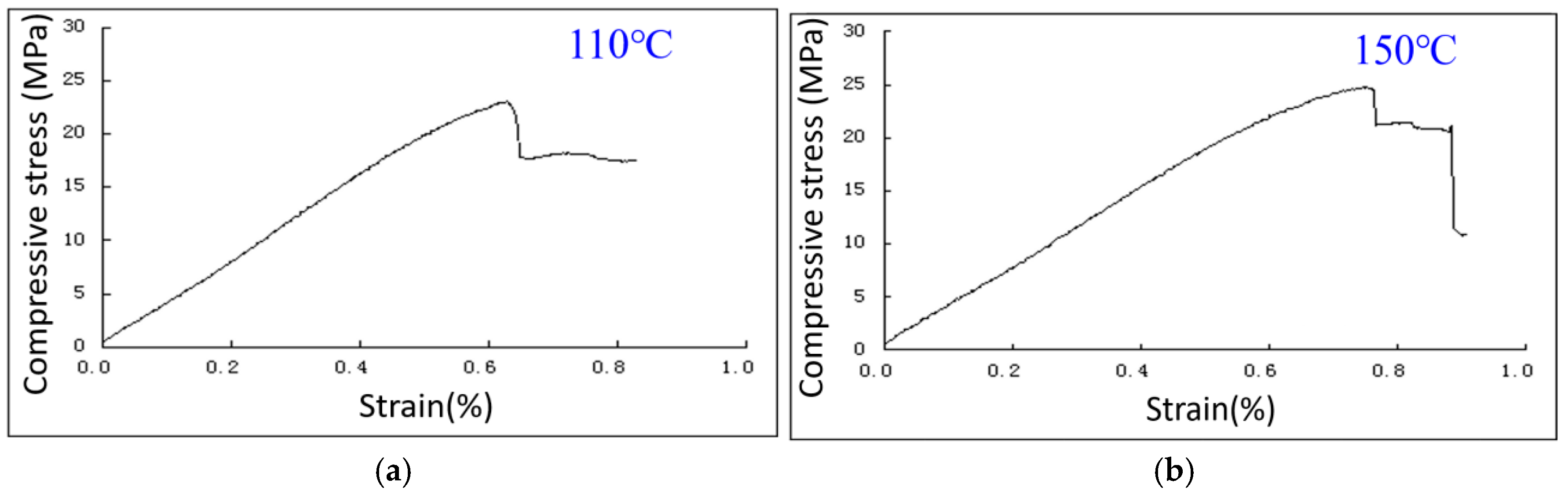 Materials 18 01021 g010