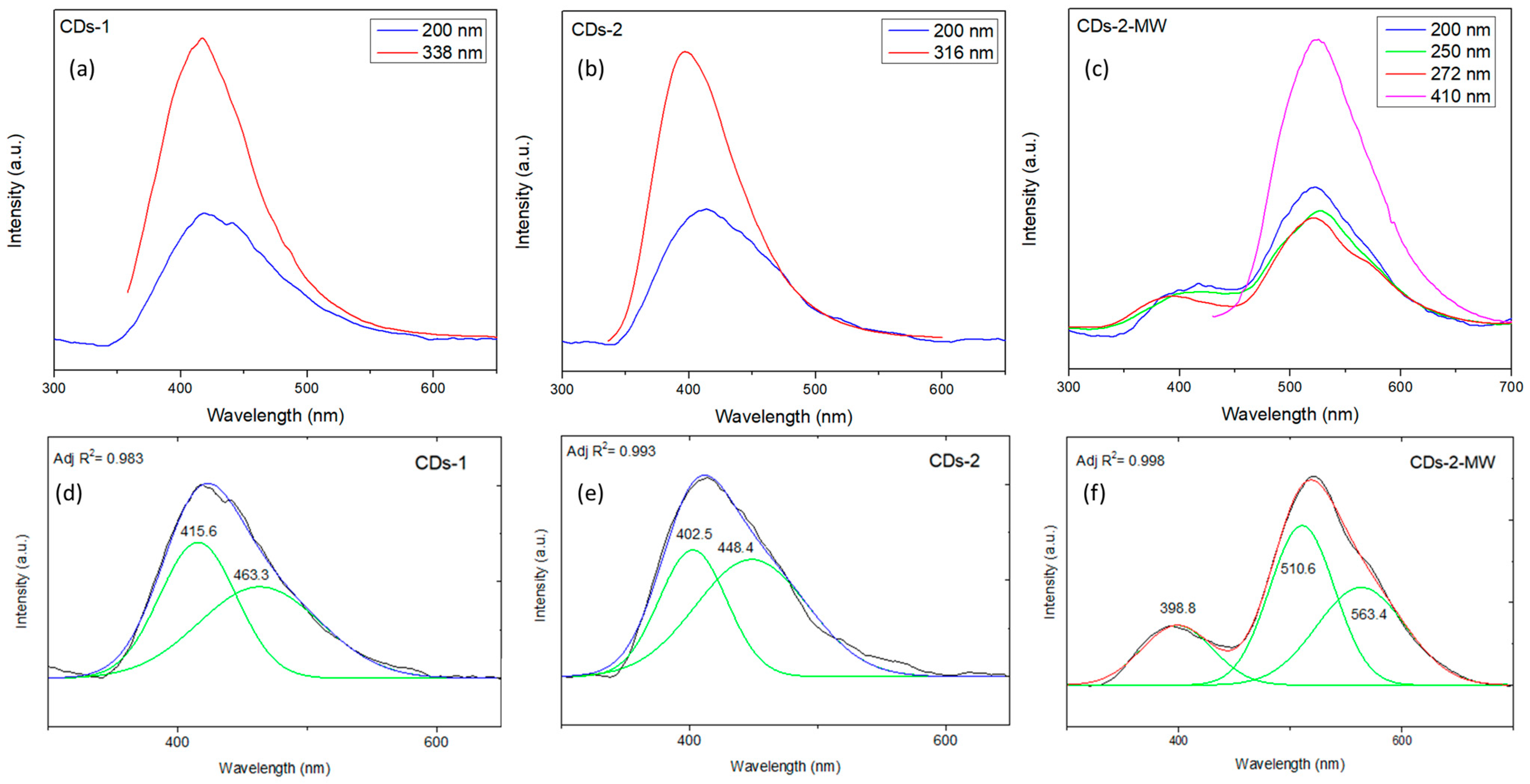 Materials 18 01023 g002