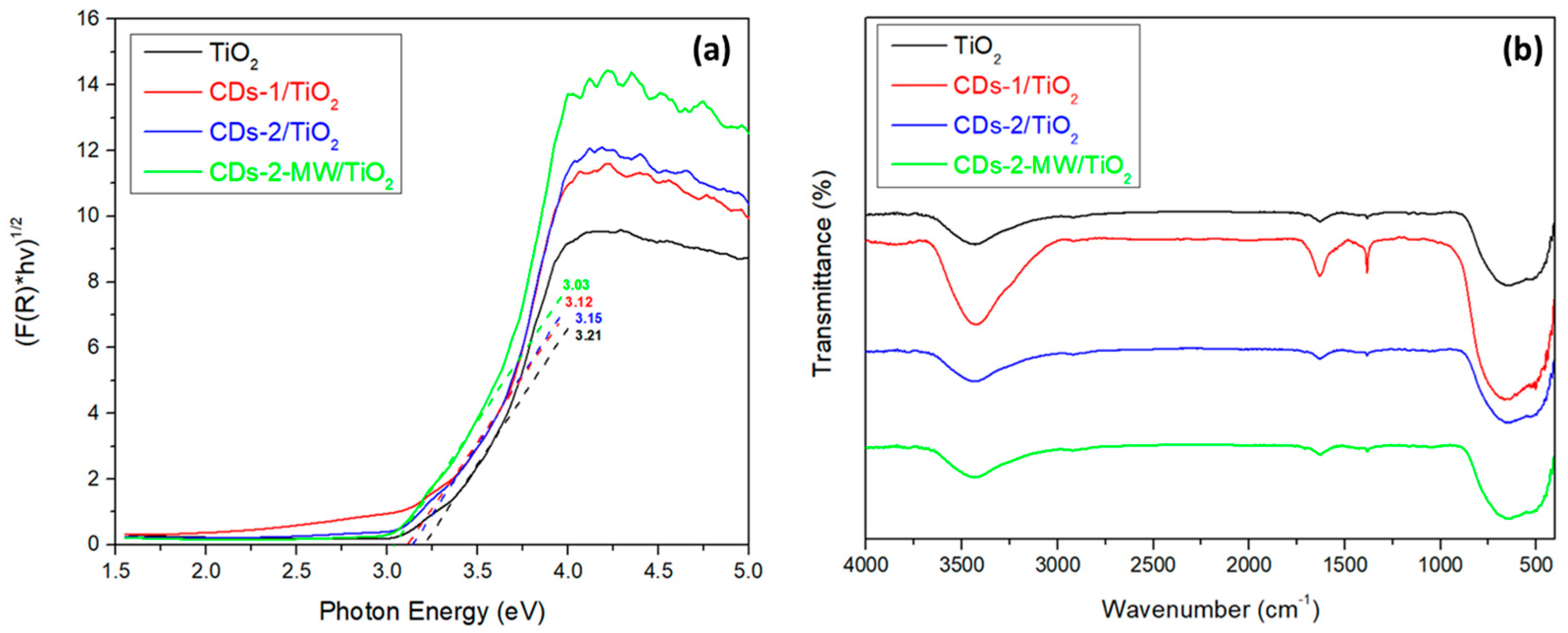 Materials 18 01023 g005