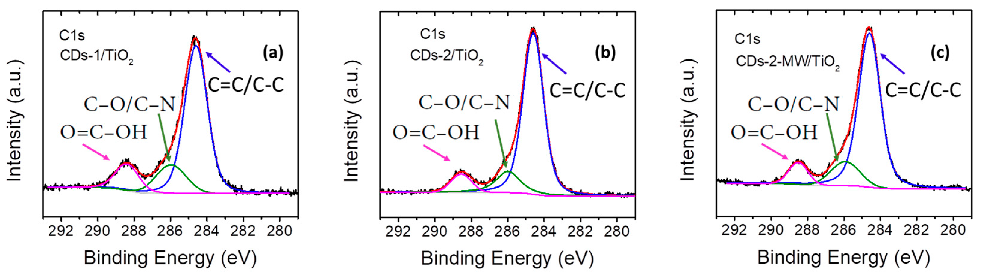 Materials 18 01023 g006
