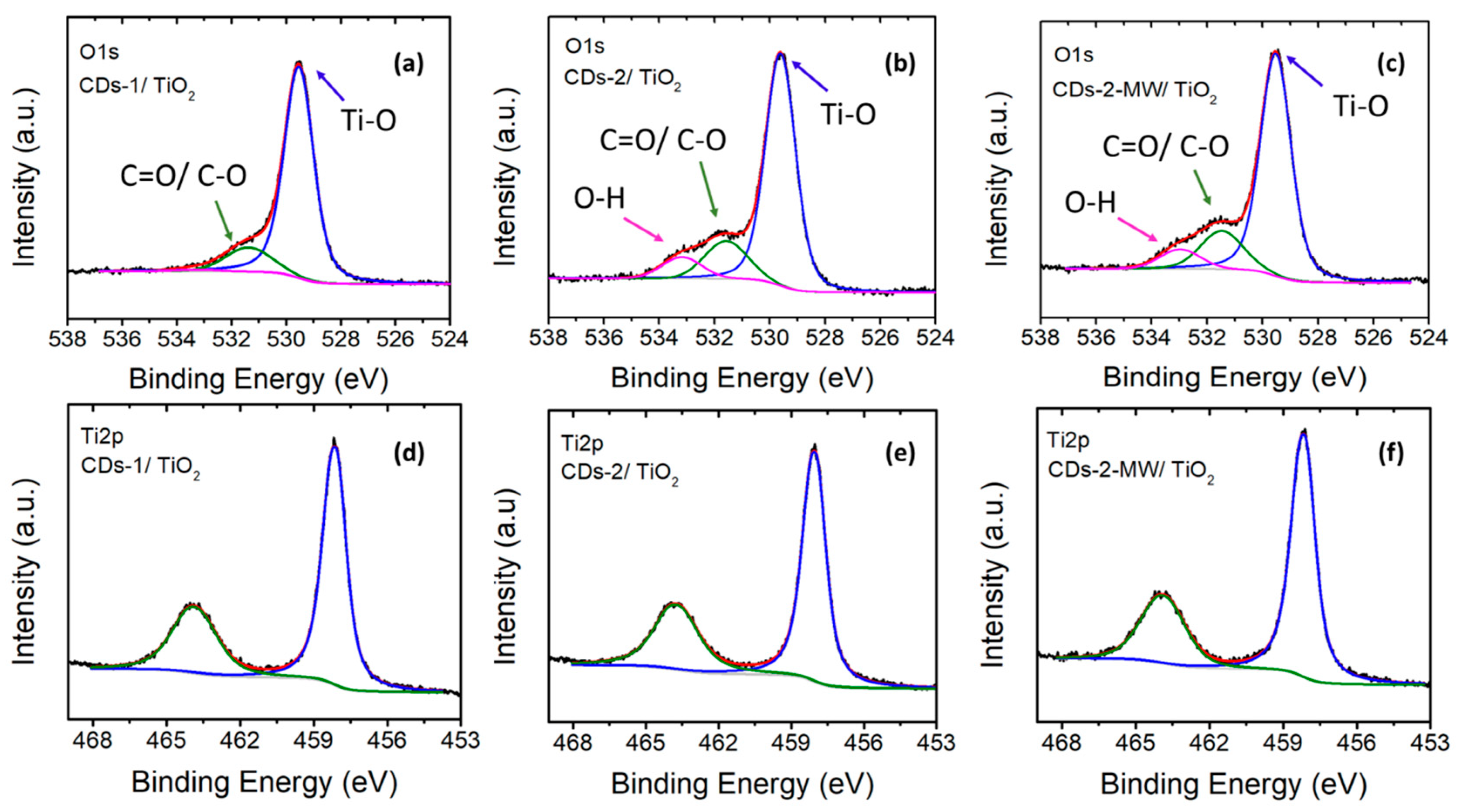 Materials 18 01023 g007