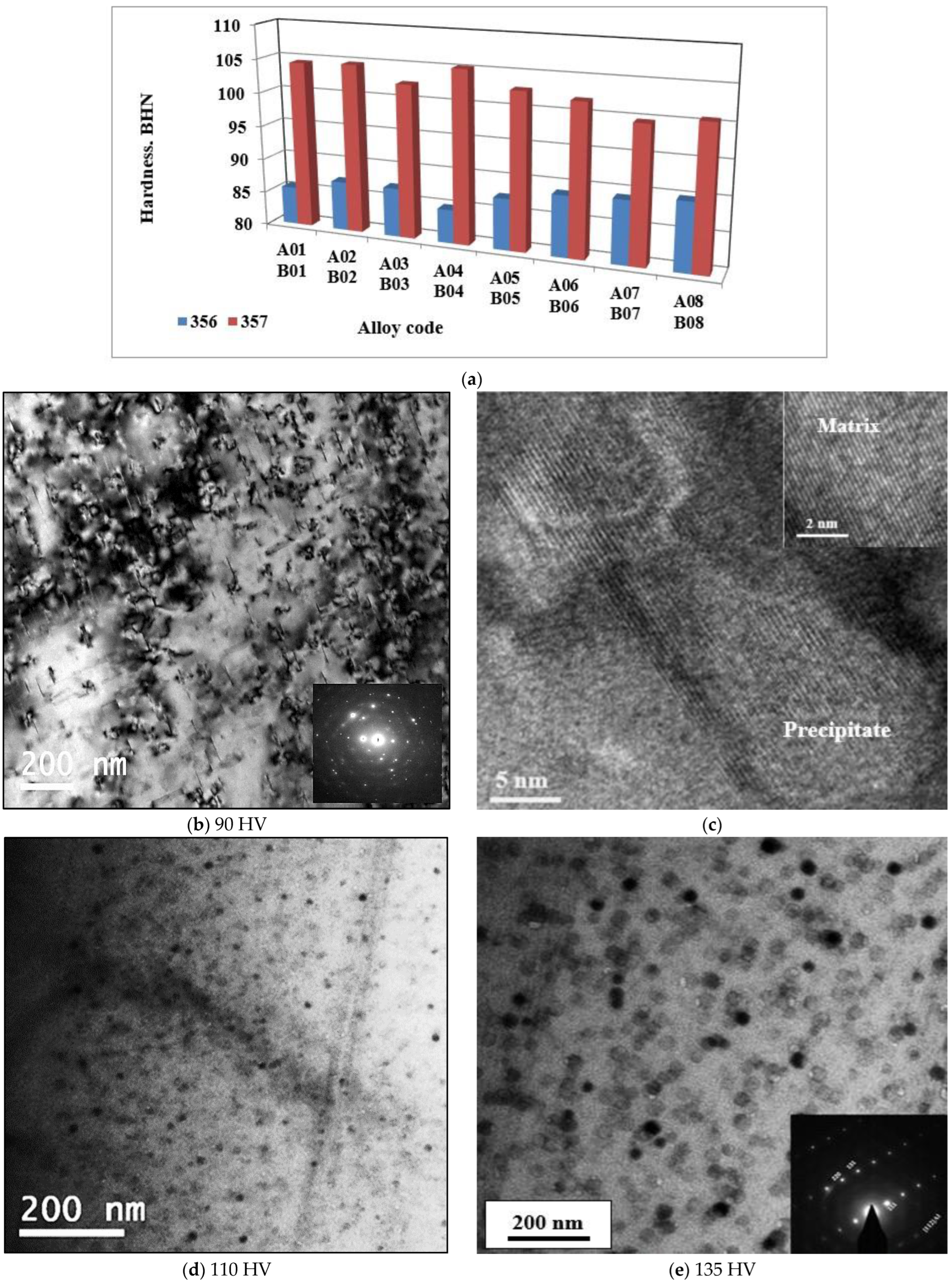 Materials 18 01024 g004