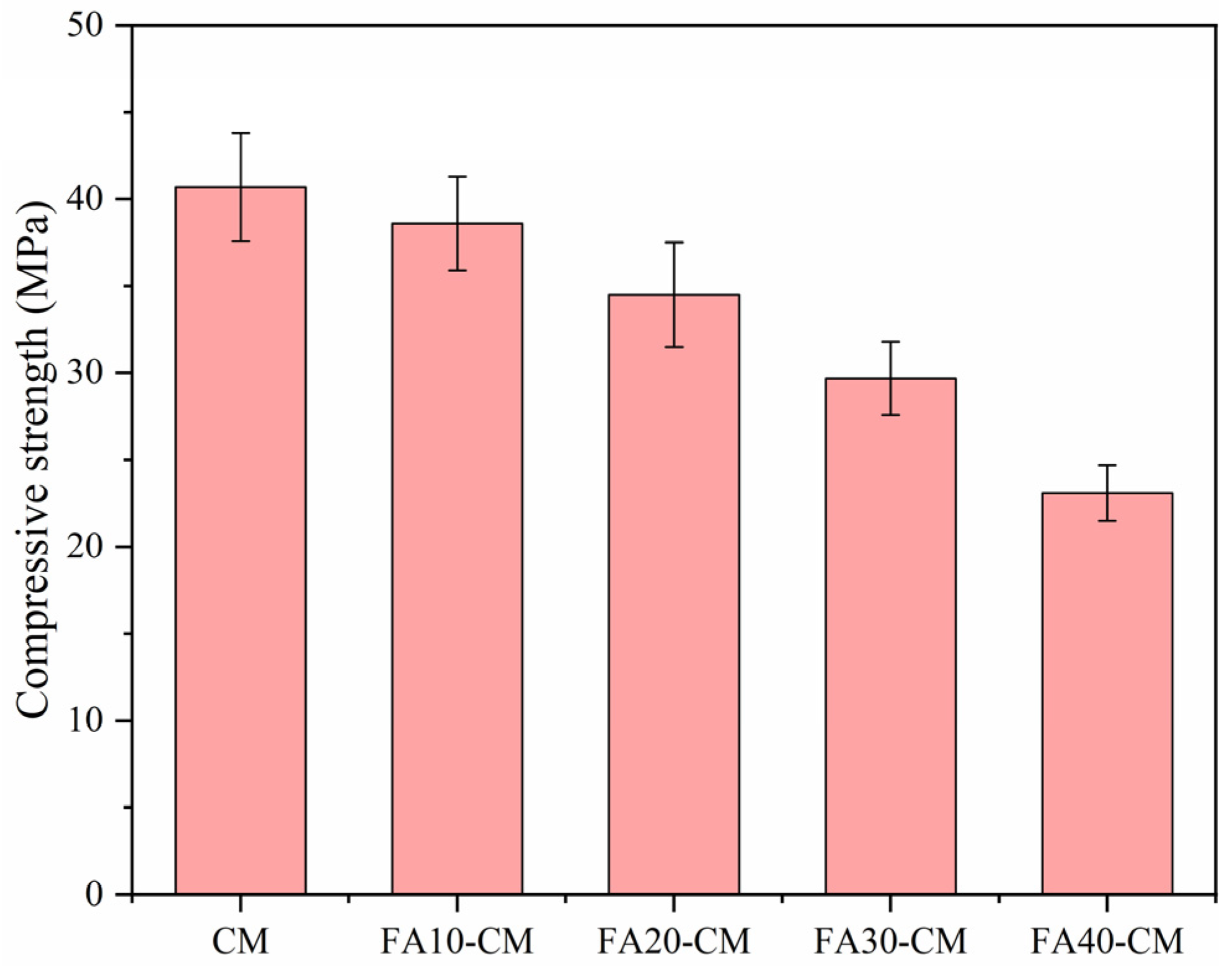 Materials 18 01025 g003