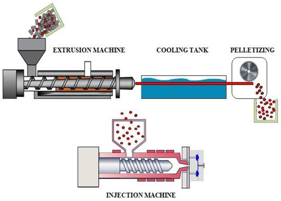 Enhancing Mechanical and Thermal Performance of Recycled PA6/PP