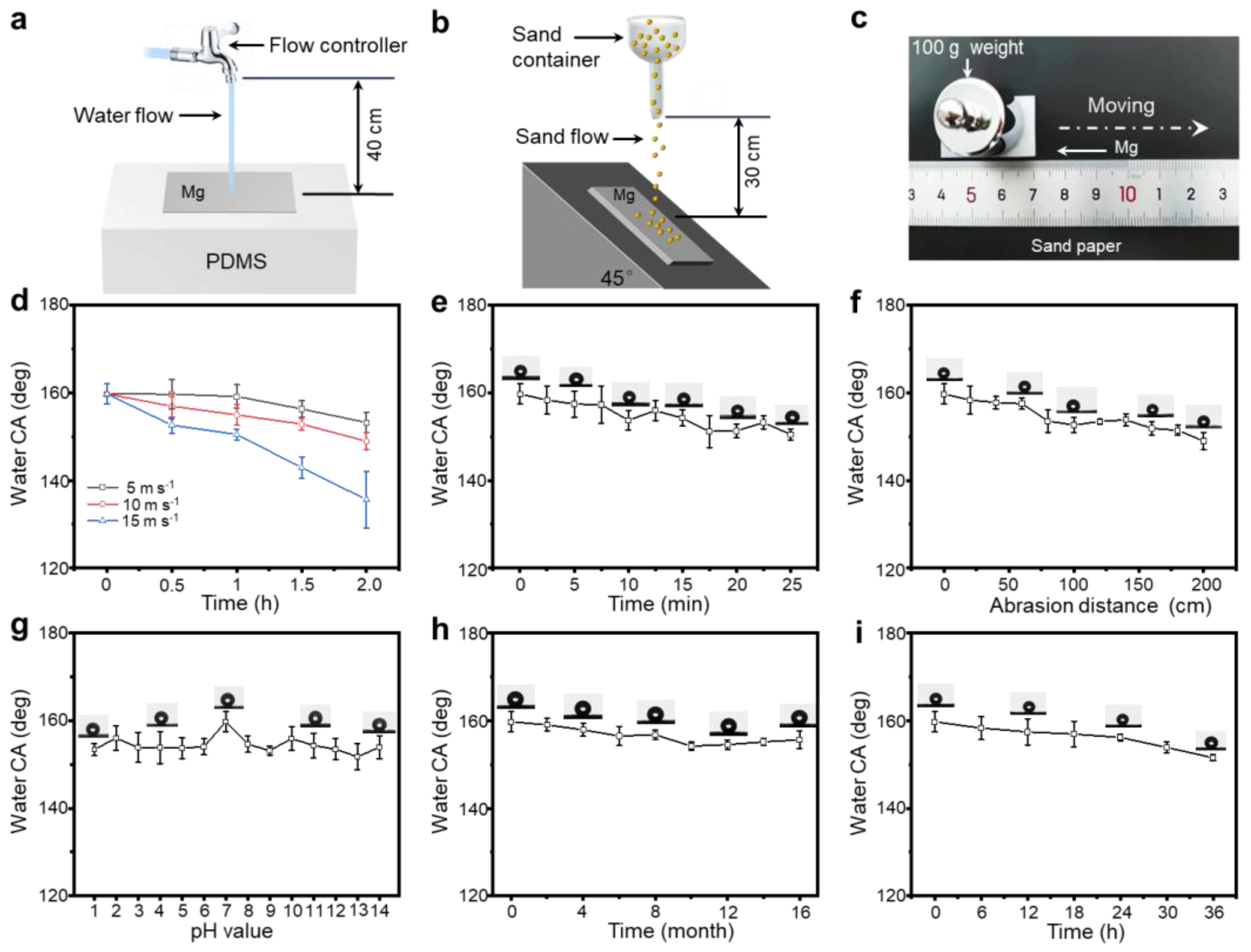 Materials 18 01028 g004