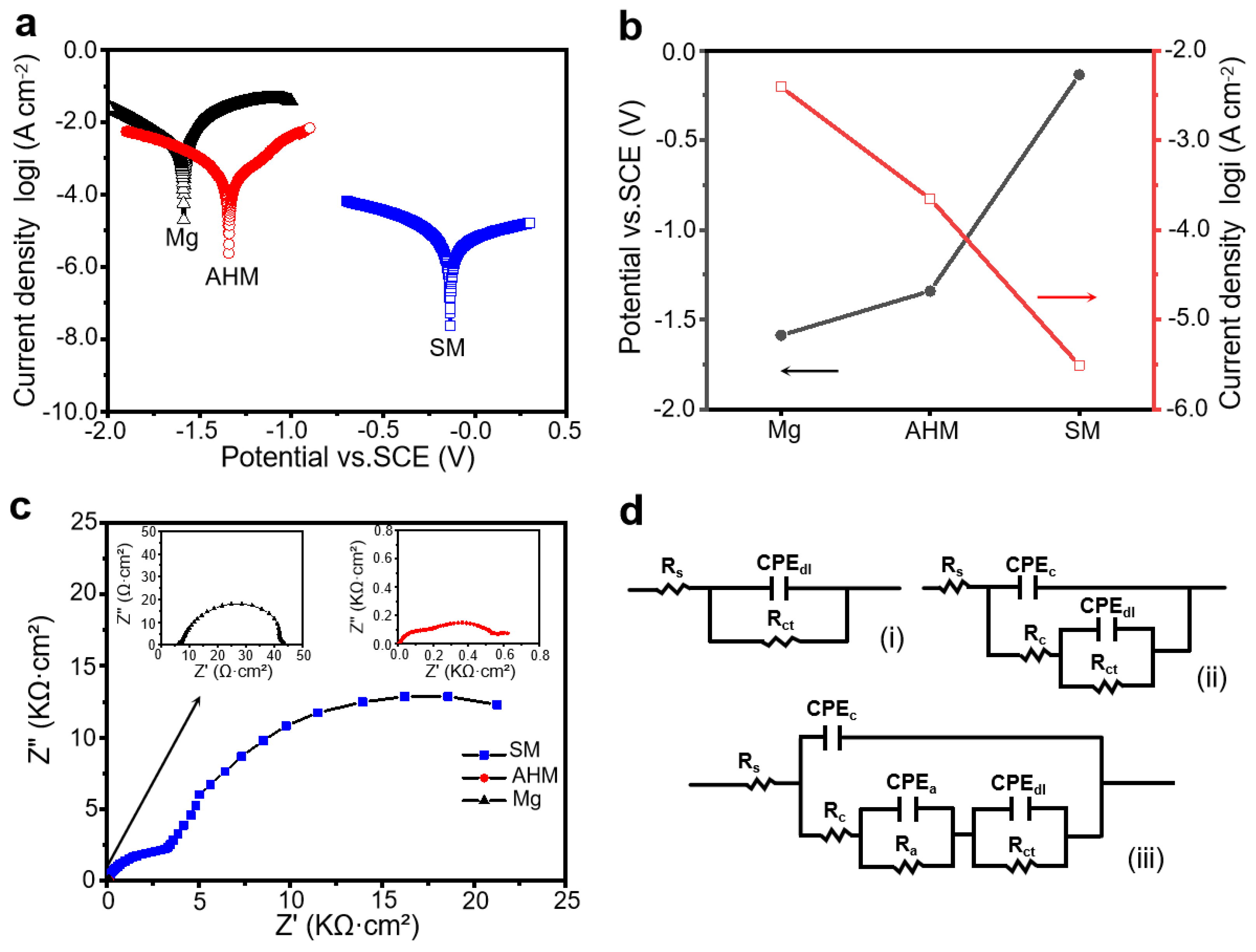 Materials 18 01028 g005