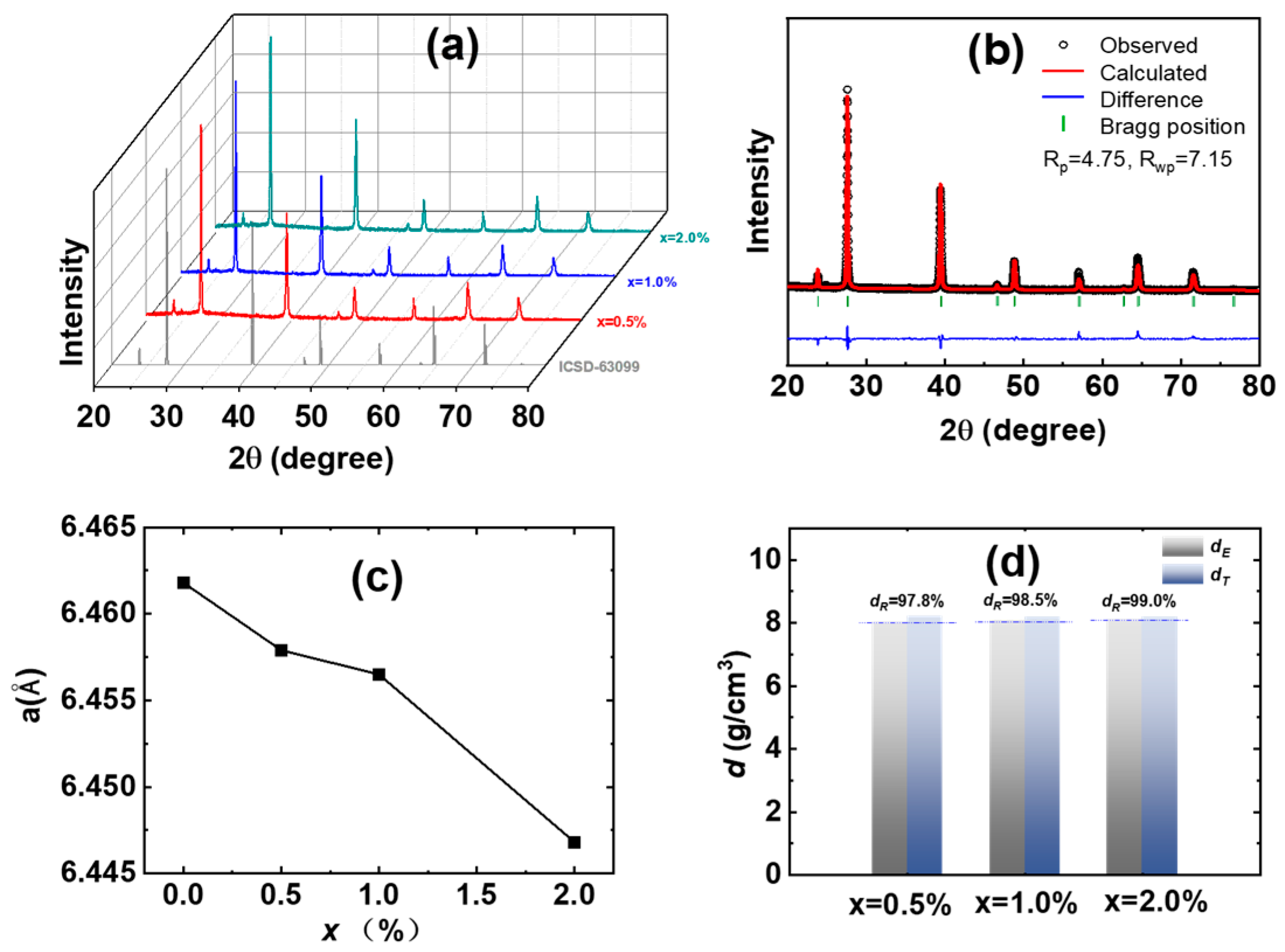 Materials 18 01029 g001