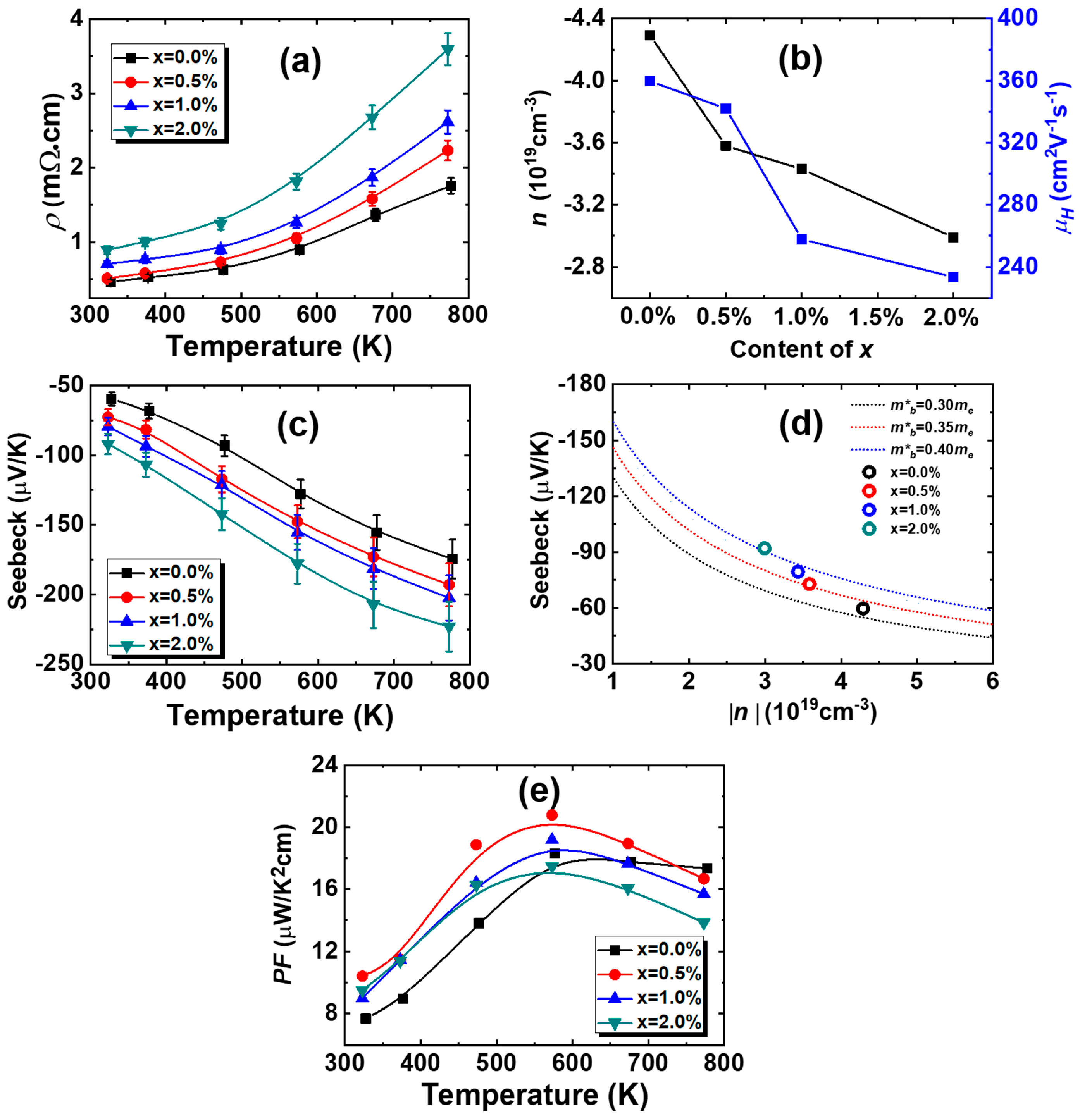 Materials 18 01029 g003