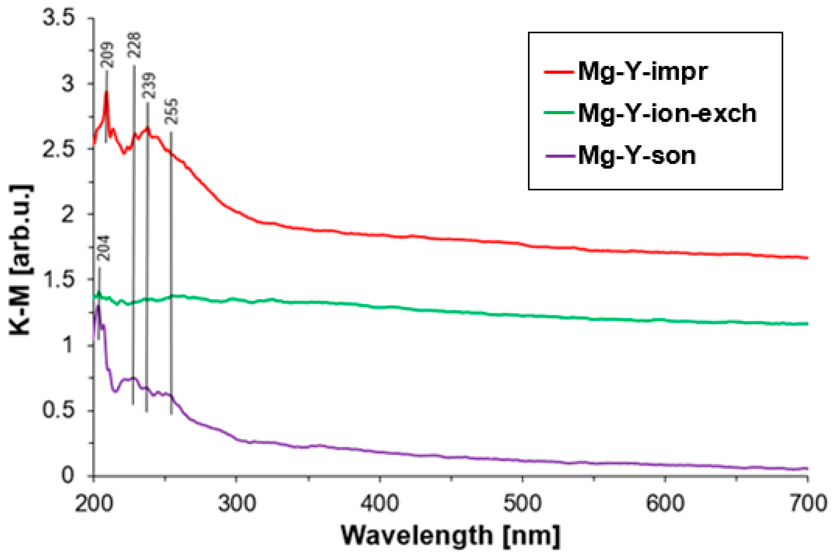 Materials 18 01033 g0a1