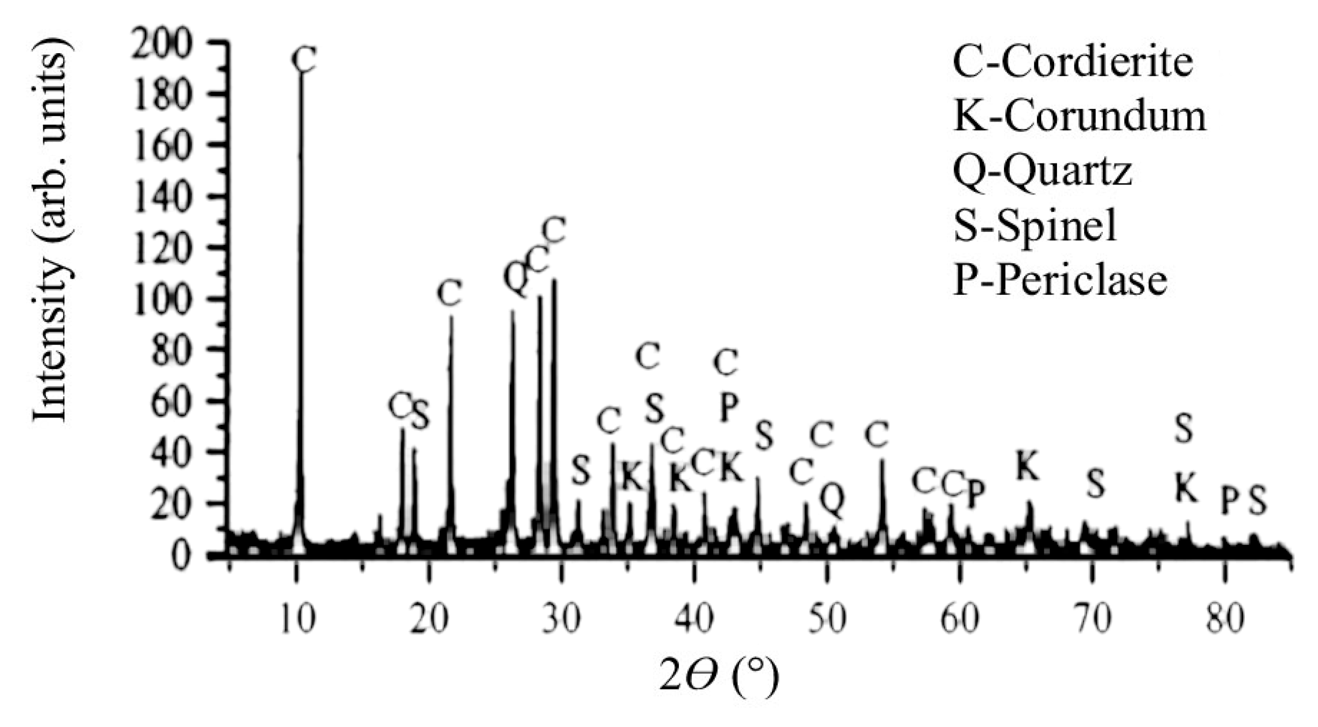 Materials 18 01034 g001