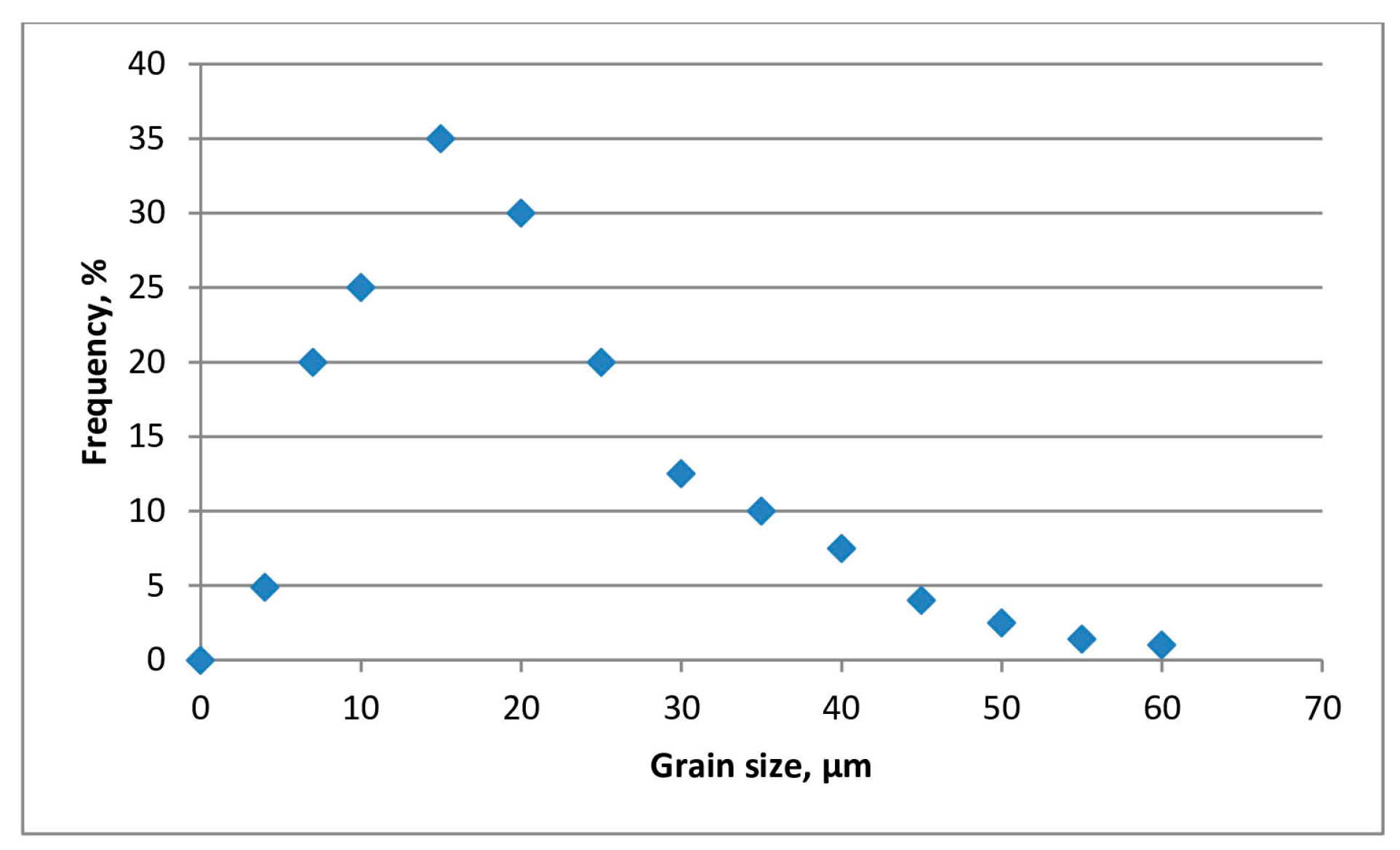 Materials 18 01034 g003