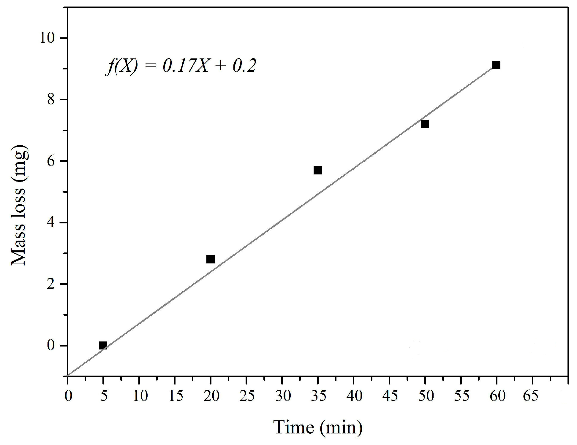 Materials 18 01034 g006