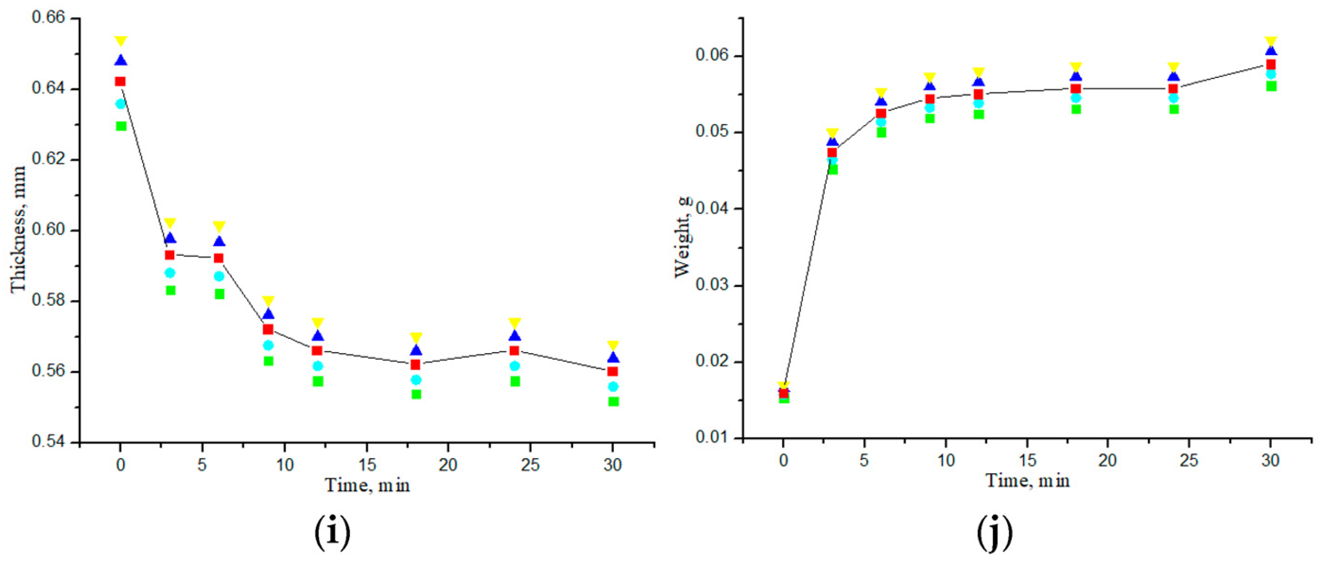 Materials 18 01035 g008b Materials 18 01035 g008b