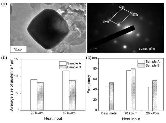Micro-Alloying Effects on Microstructure and Weldability of