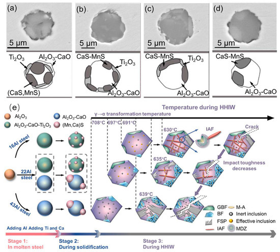 スタイルフリー ケース販売】アサヒ スタイルフリー 500ml×24本【別送品】 | 酒