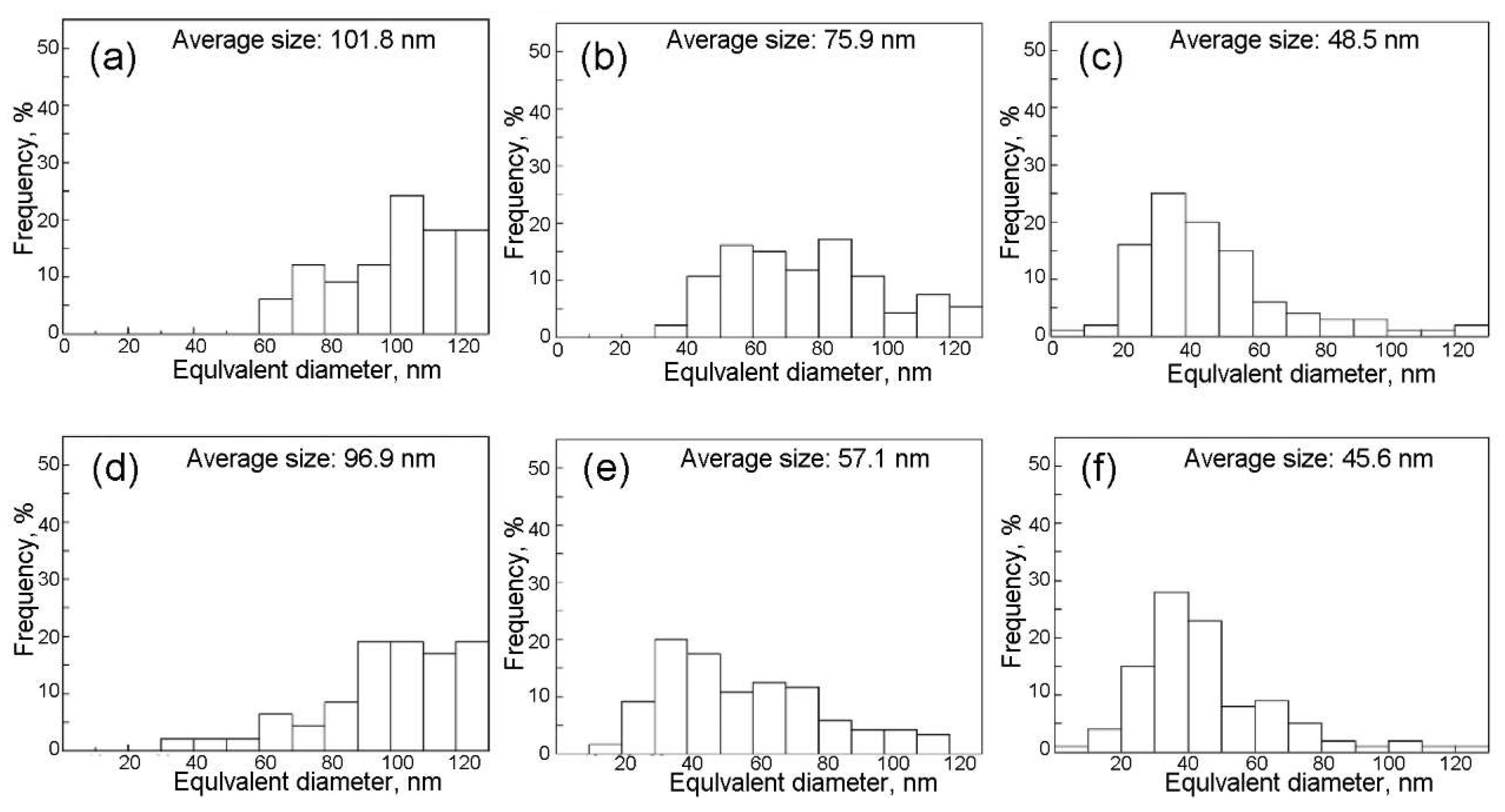 Materials 18 01036 g009