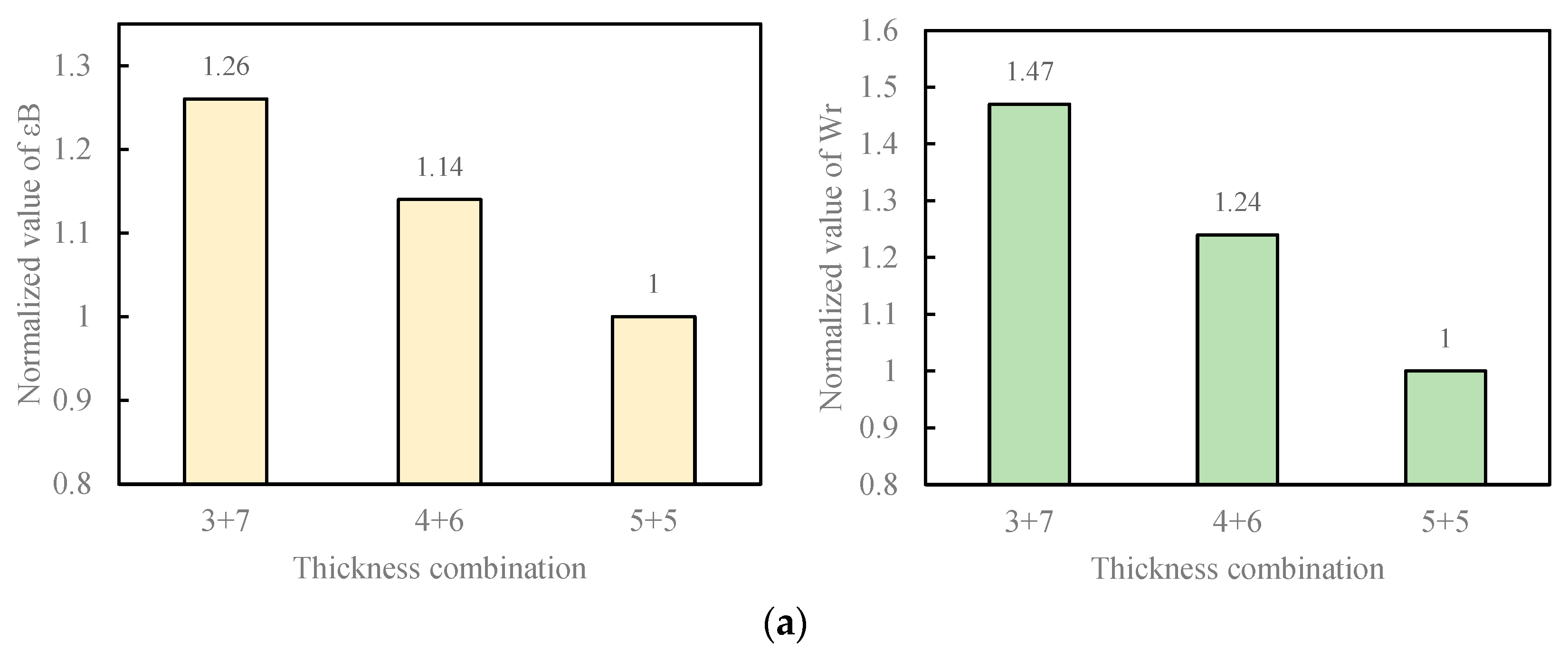Materials 18 01037 g003a