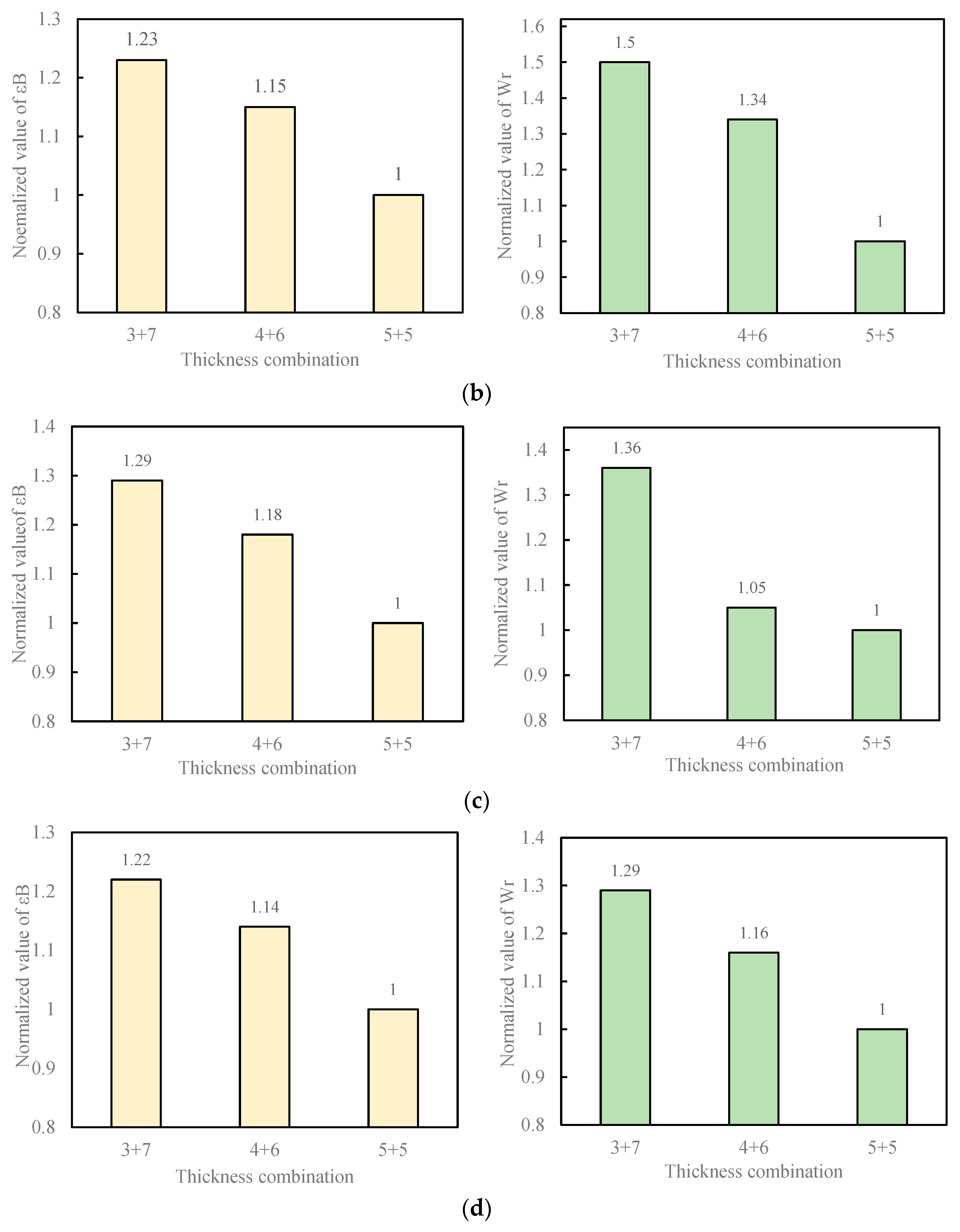 Materials 18 01037 g003b
