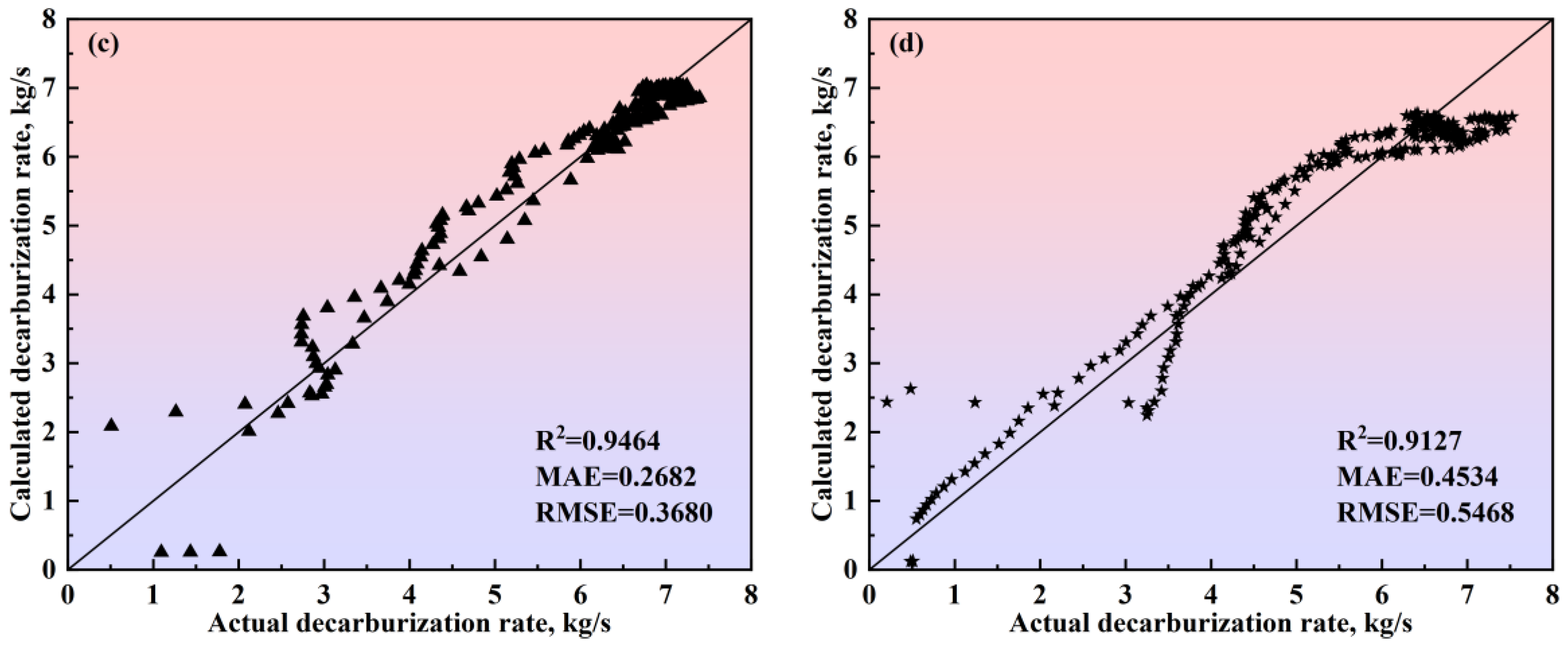 Materials 18 01038 g017b Materials 18 01038 g017b