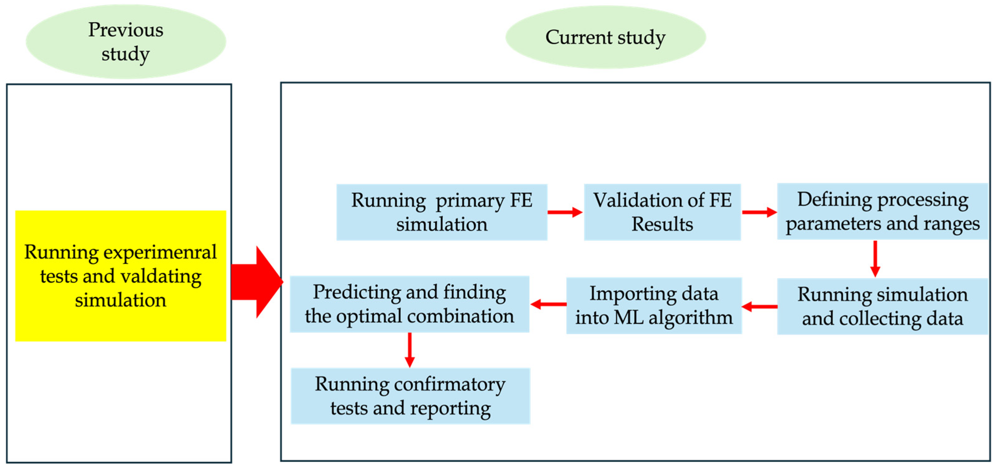 Materials 18 01039 g001
