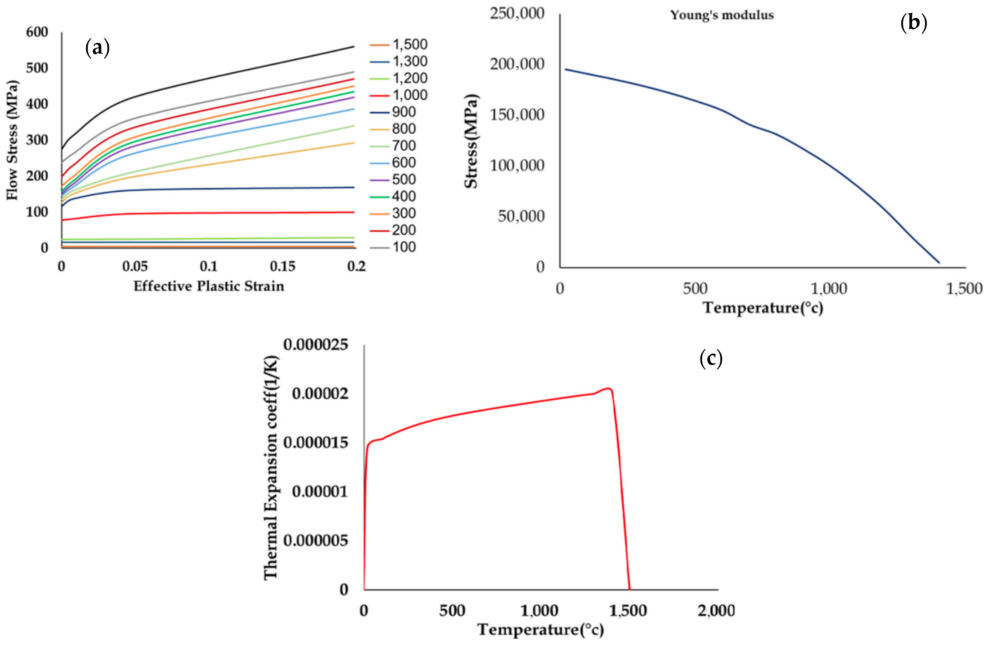 Materials 18 01039 g002