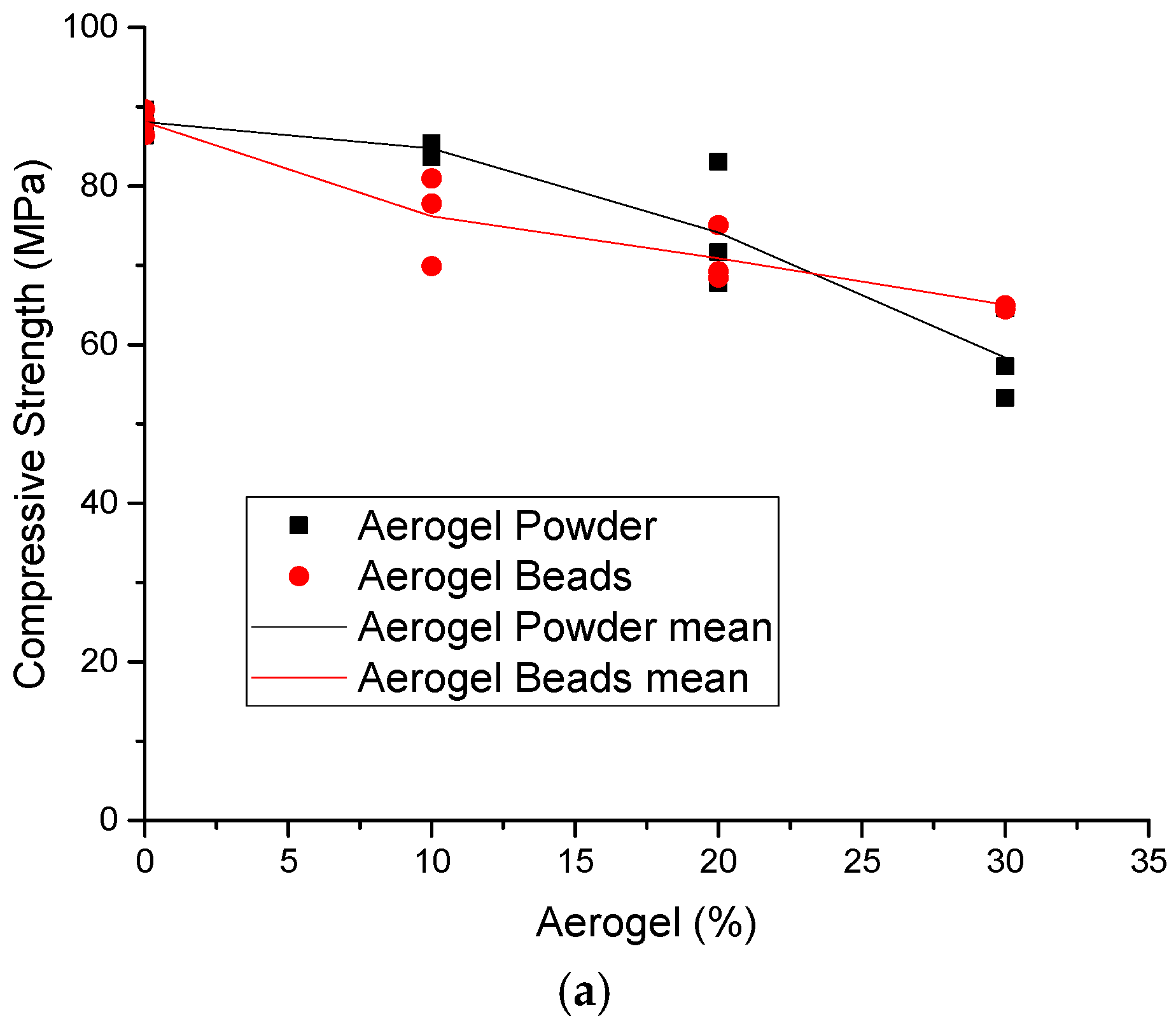 Materials 18 01040 g003a